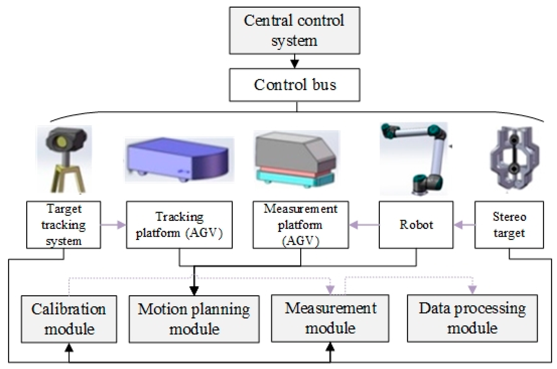 Machines 10 00540 g003