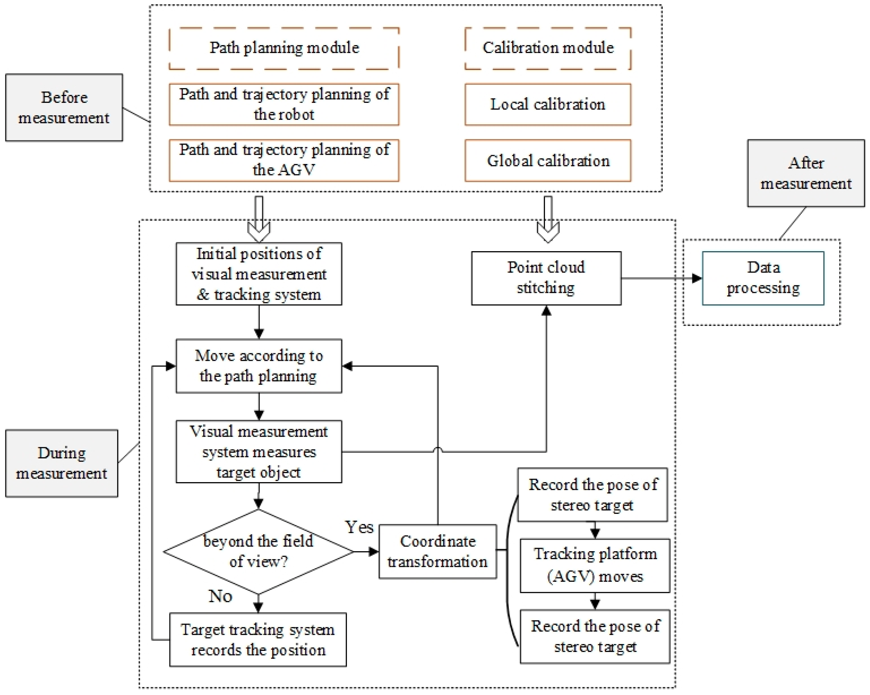 Machines 10 00540 g005