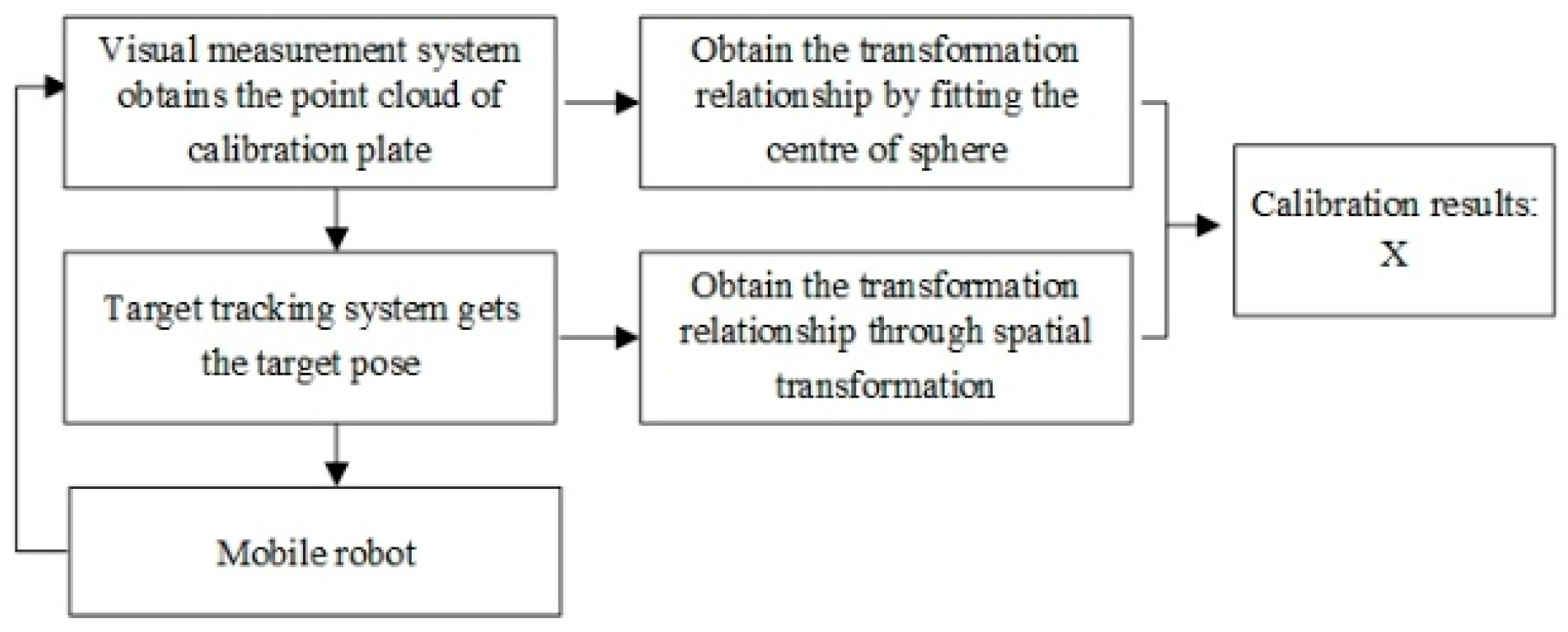 Machines 10 00540 g007