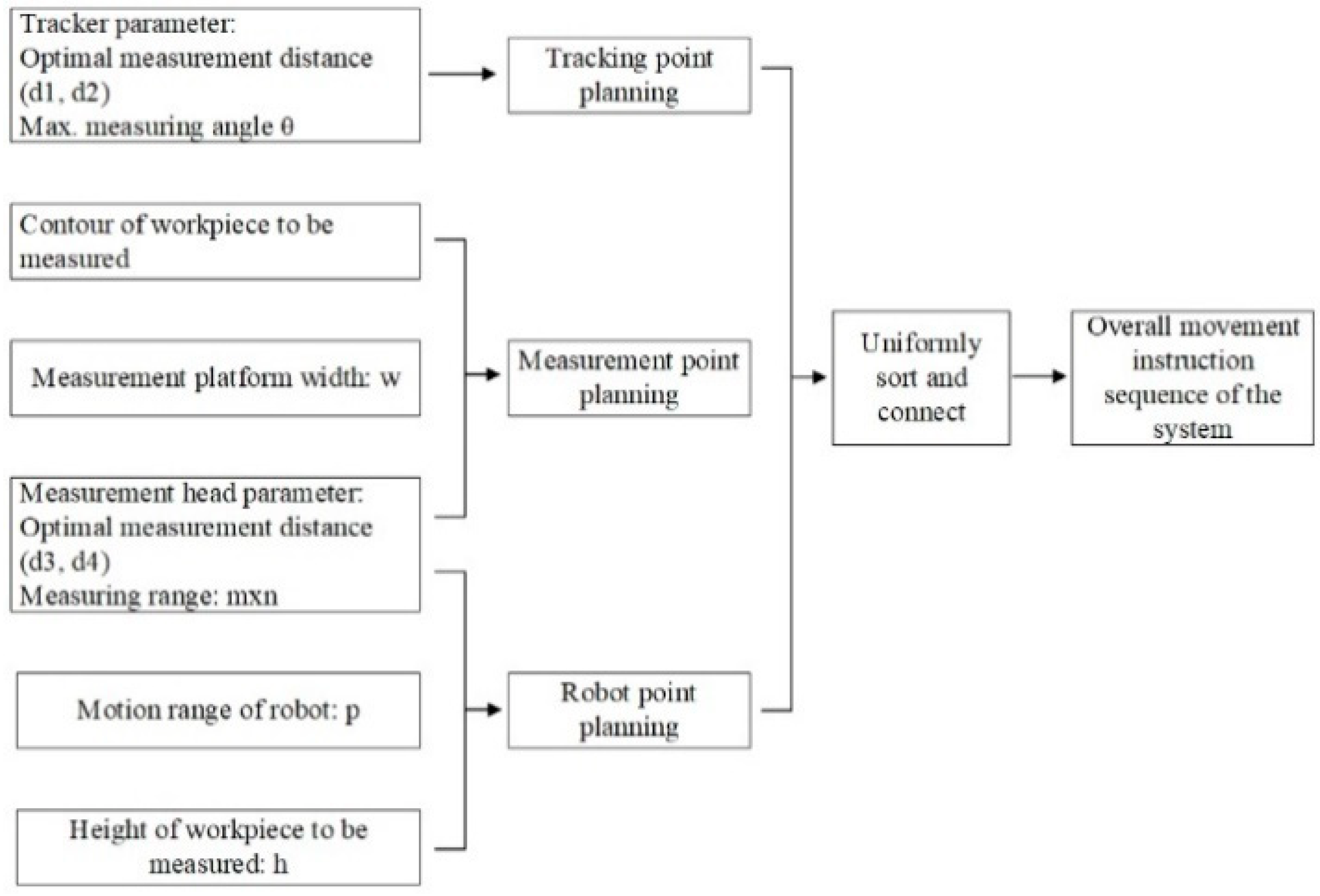 Machines 10 00540 g008