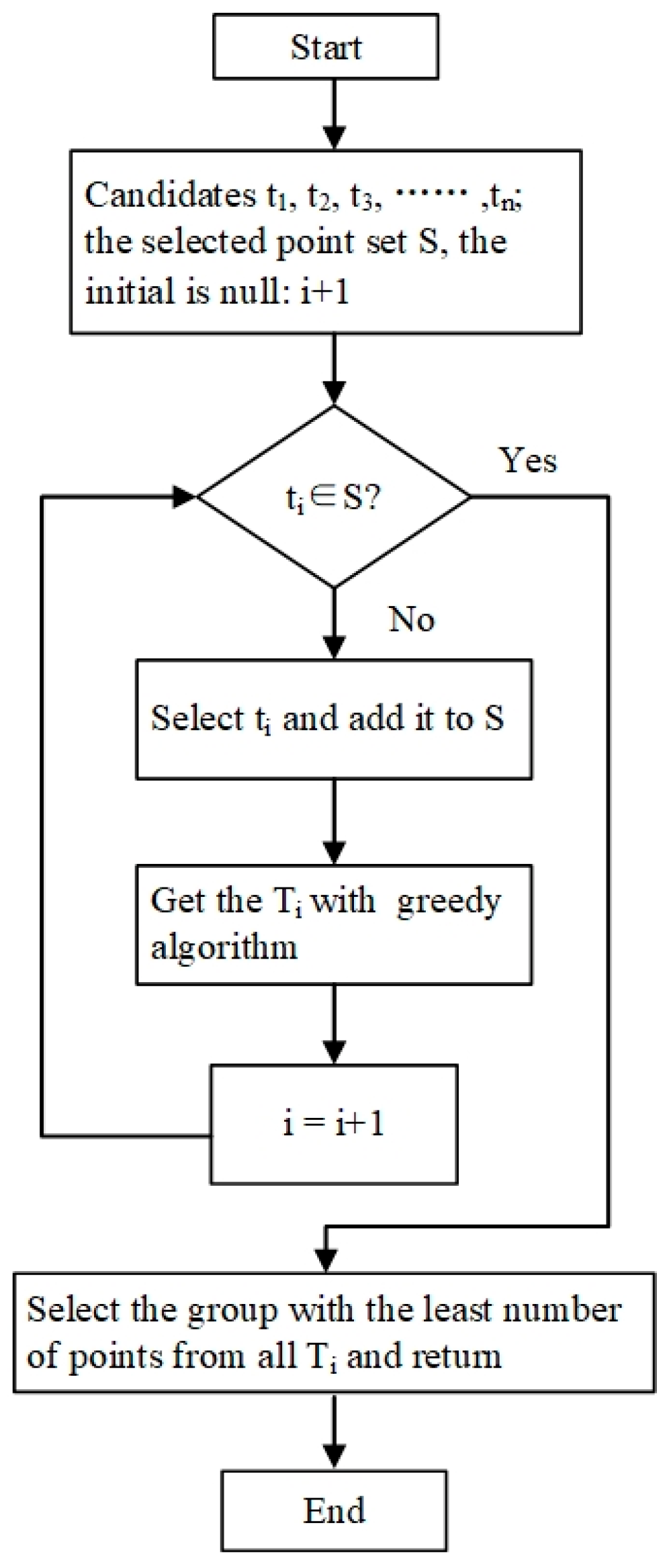 Machines 10 00540 g012