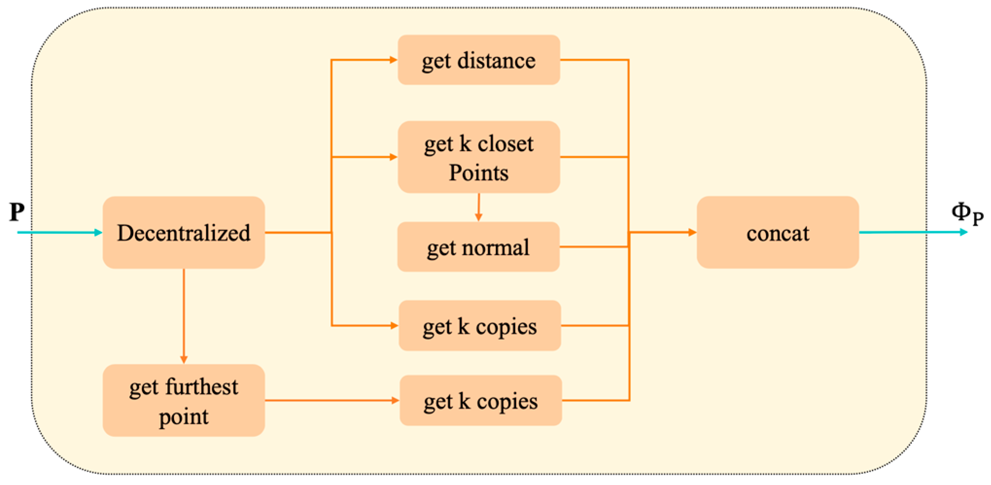 Machines 10 00540 g016