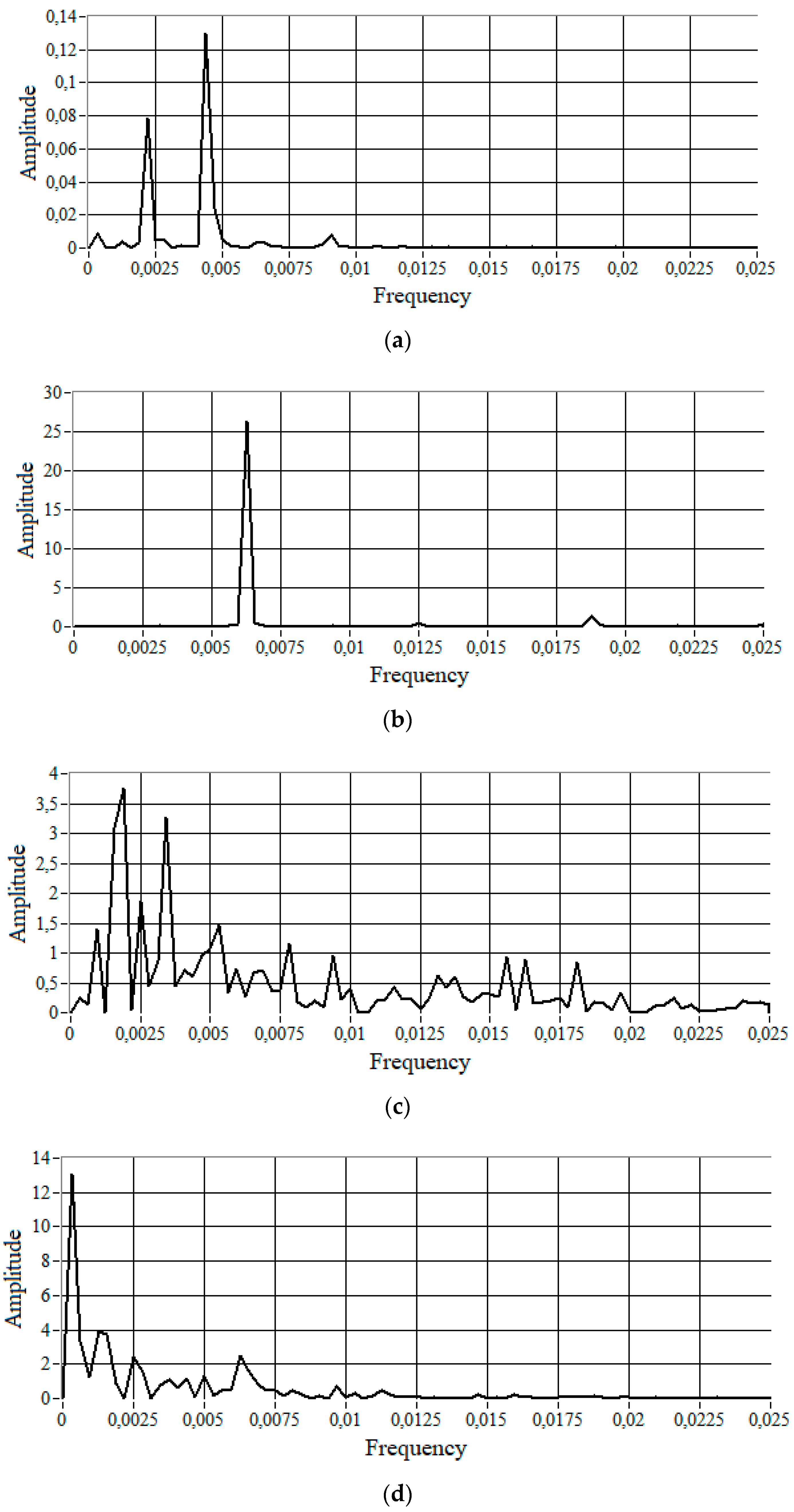 Machines 10 00541 g009