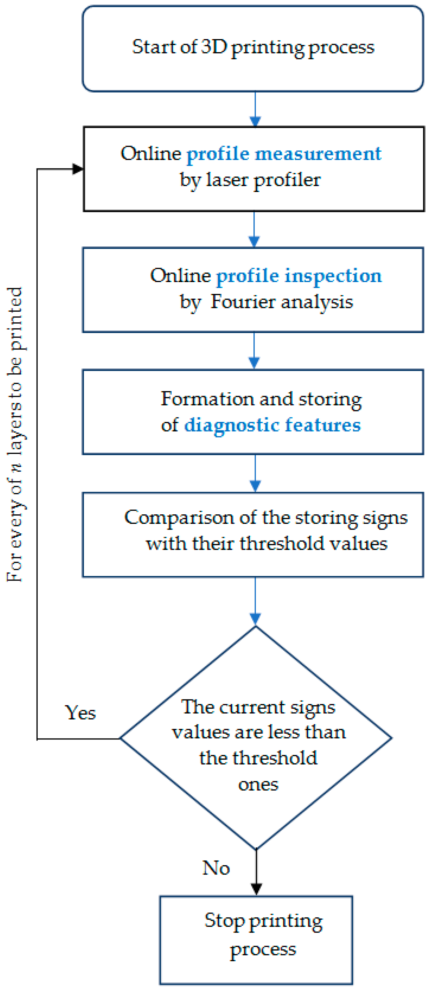 Machines 10 00541 g010