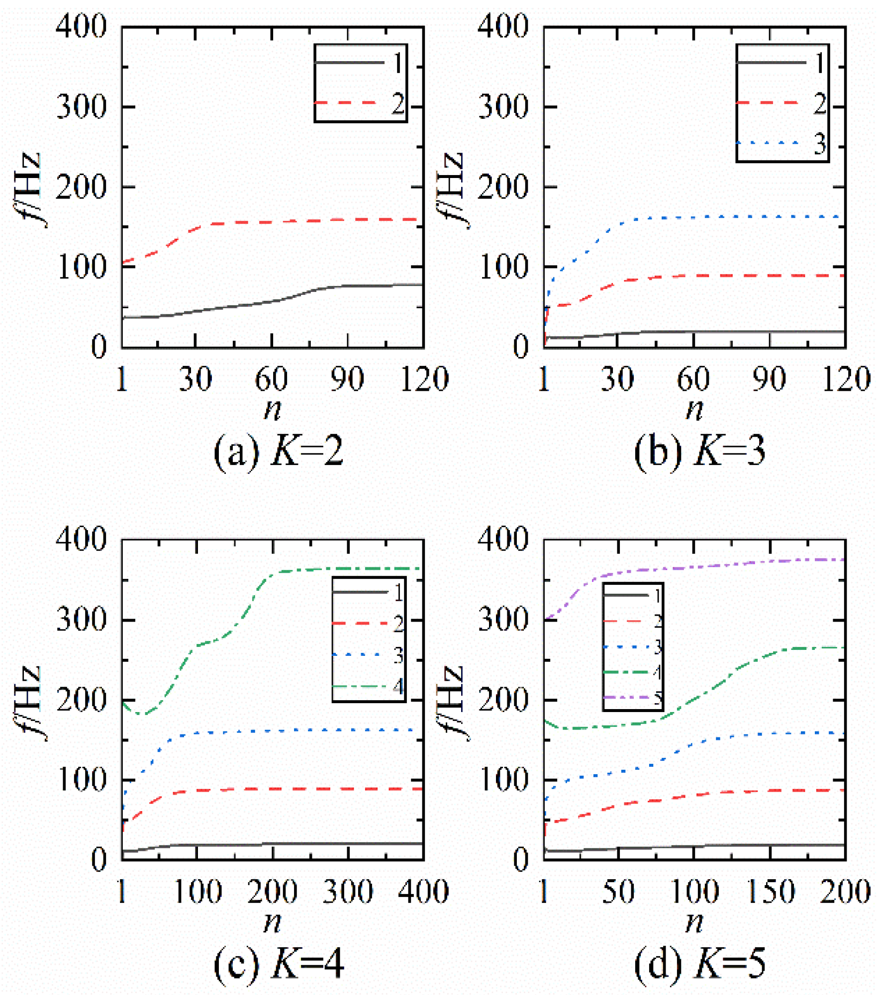 Machines 10 00548 g002