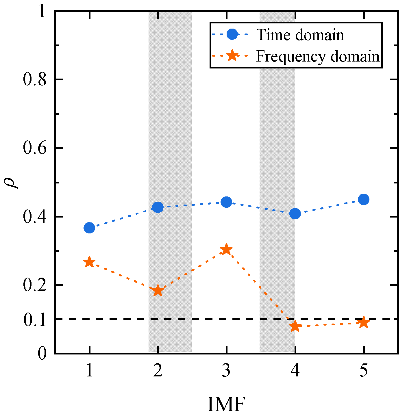 Machines 10 00548 g004