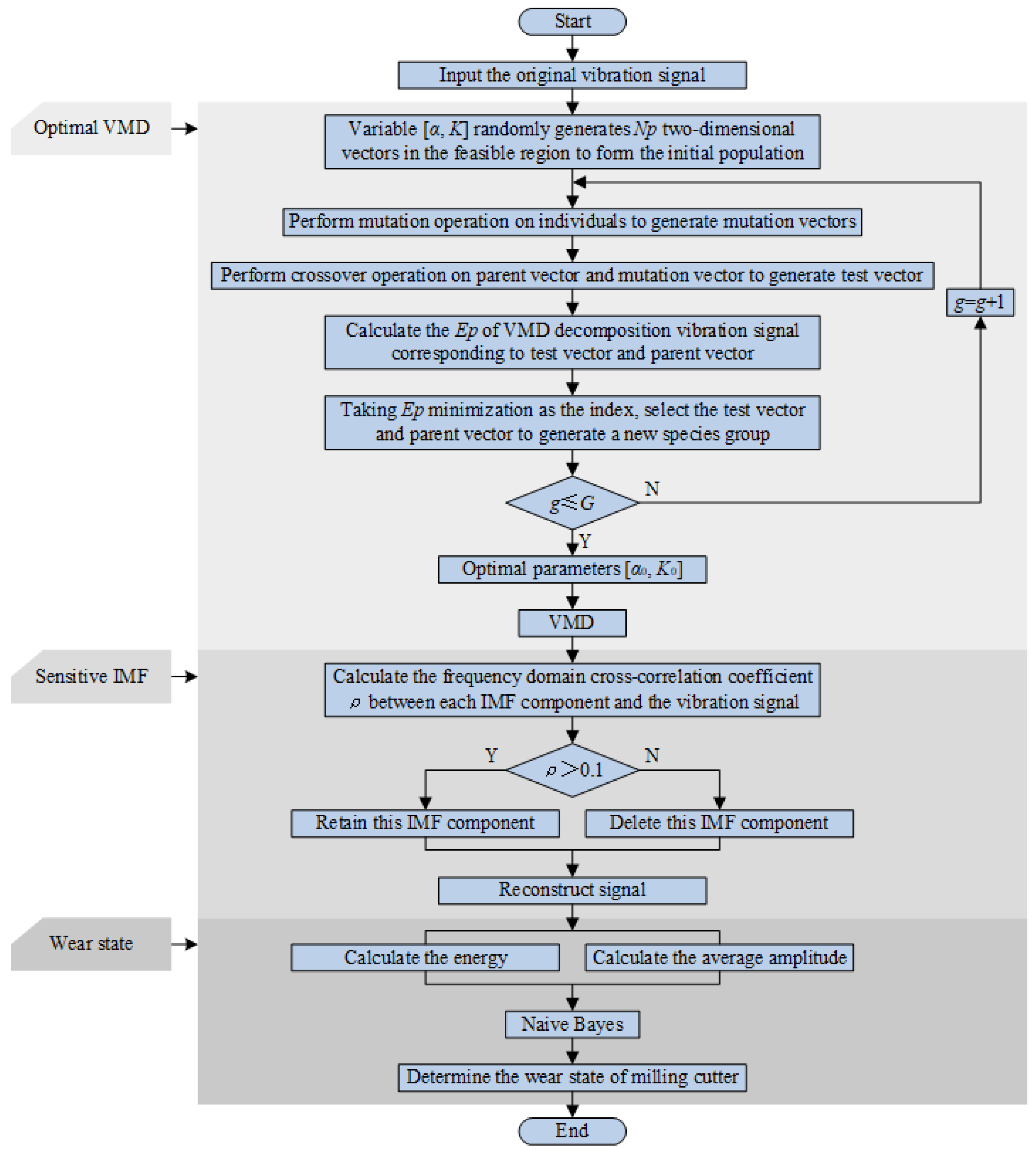 Machines 10 00548 g005