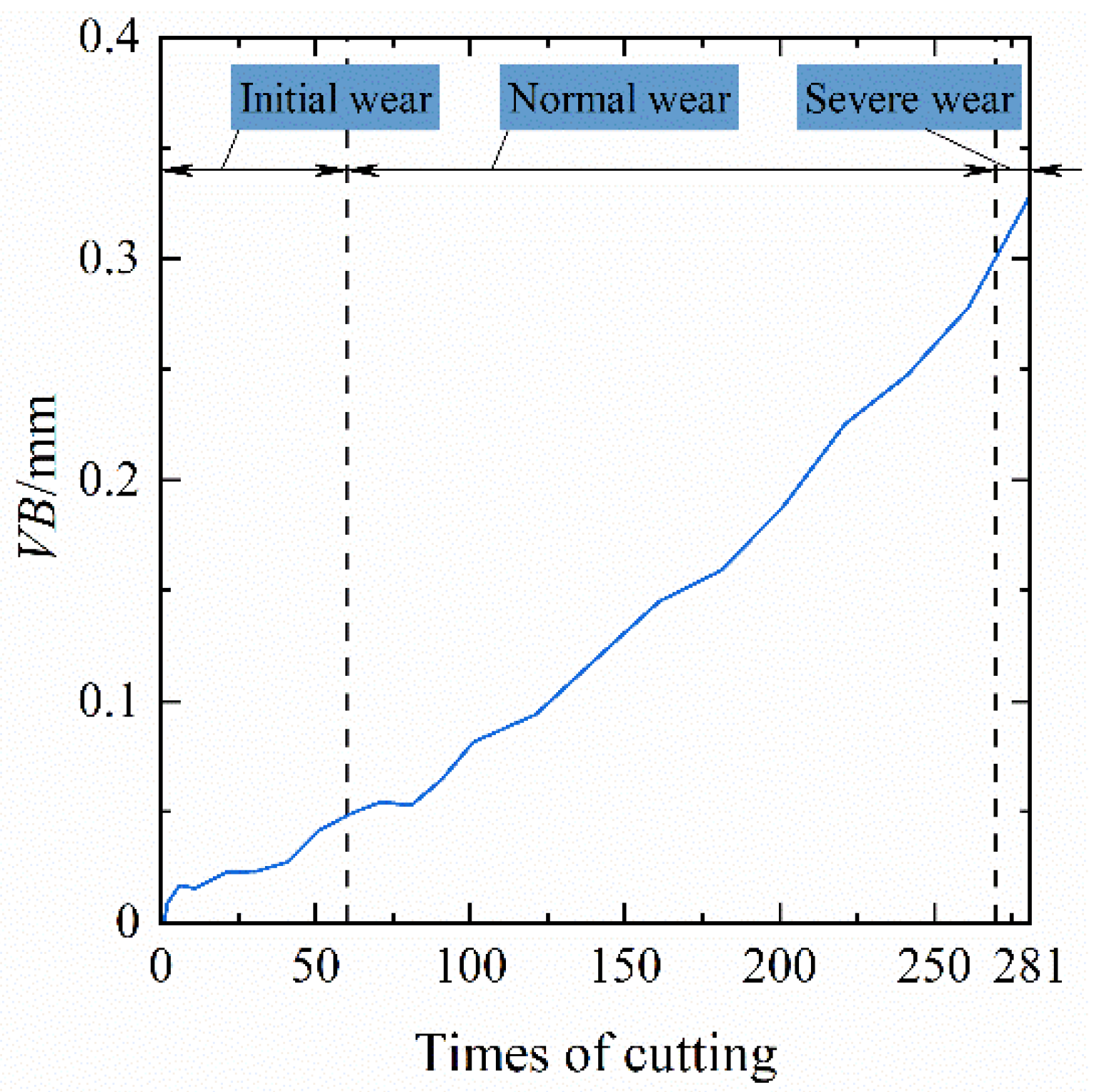 Machines 10 00548 g007