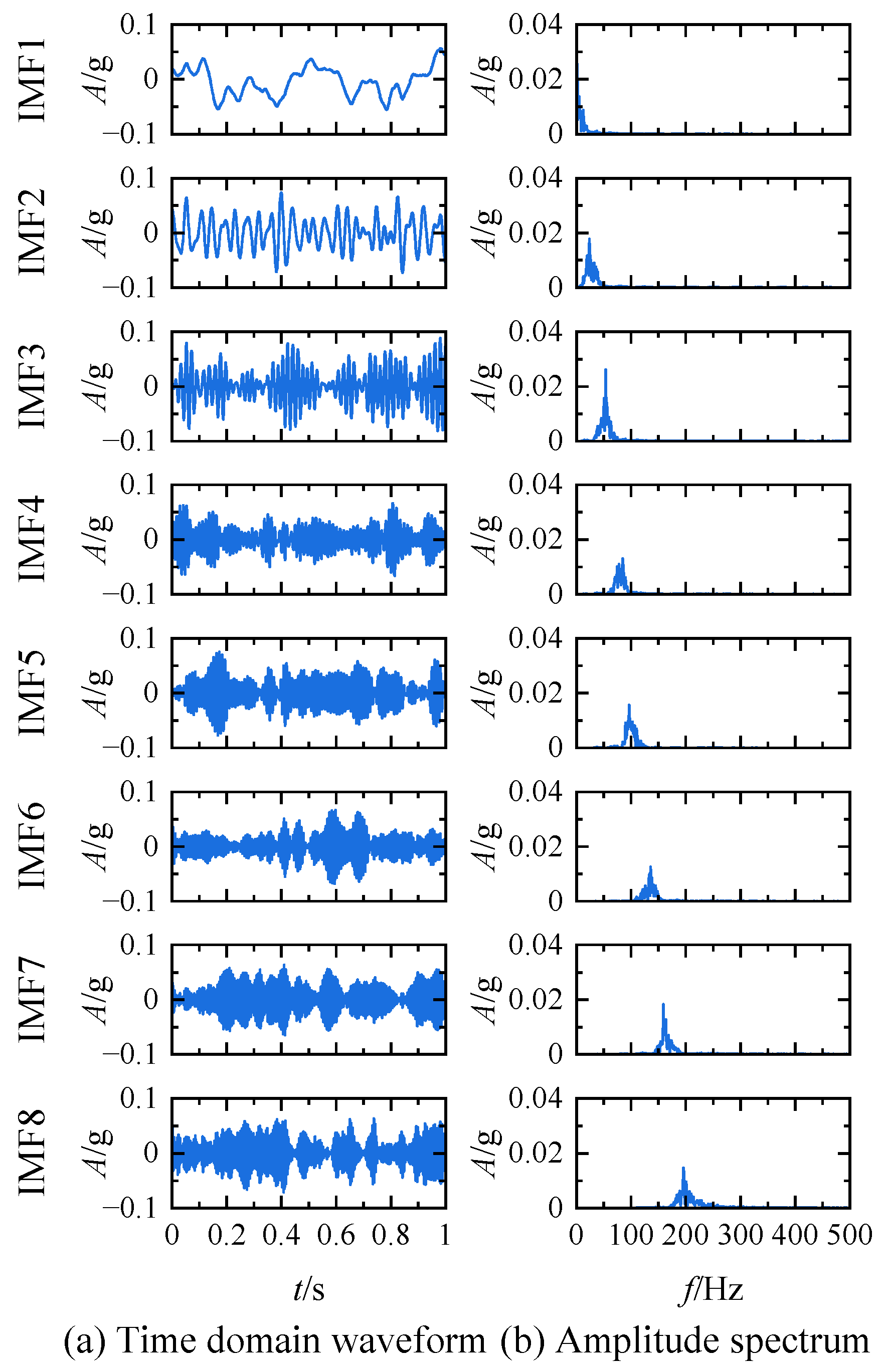Machines 10 00548 g011