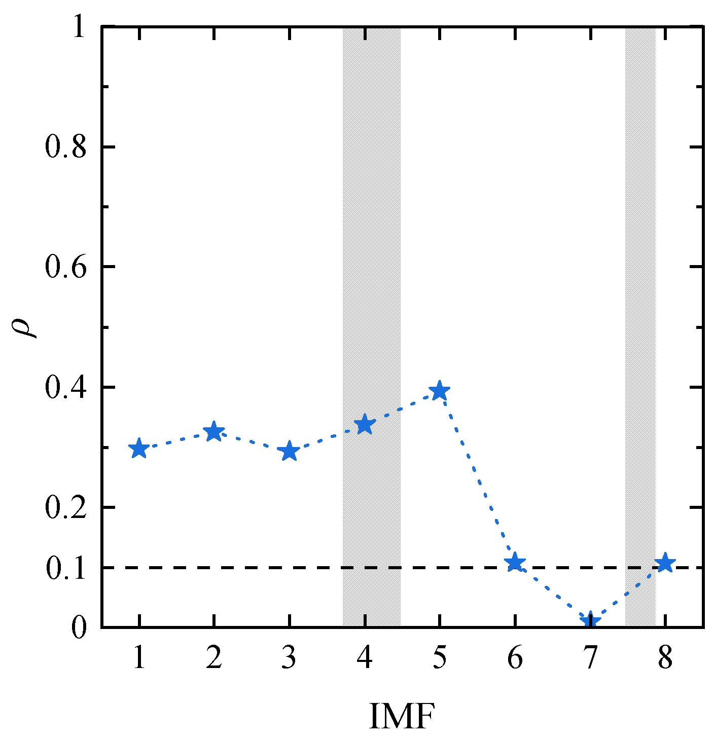 Machines 10 00548 g012