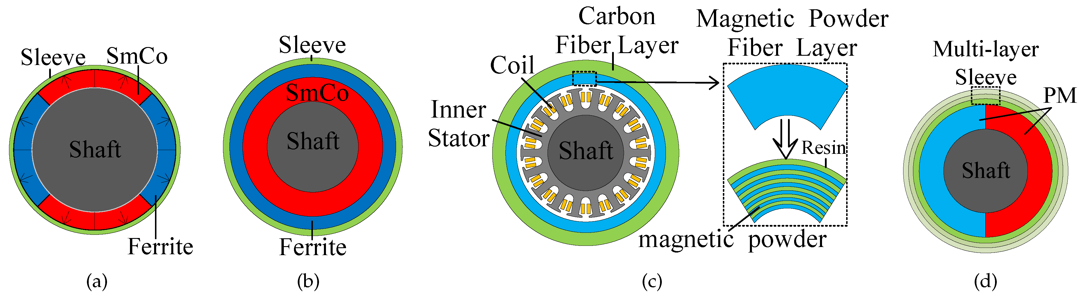 Machines 10 00549 g011