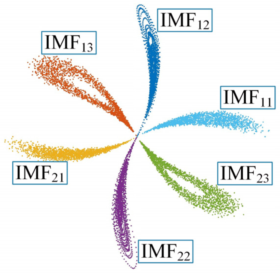 Machines 10 00550 g002