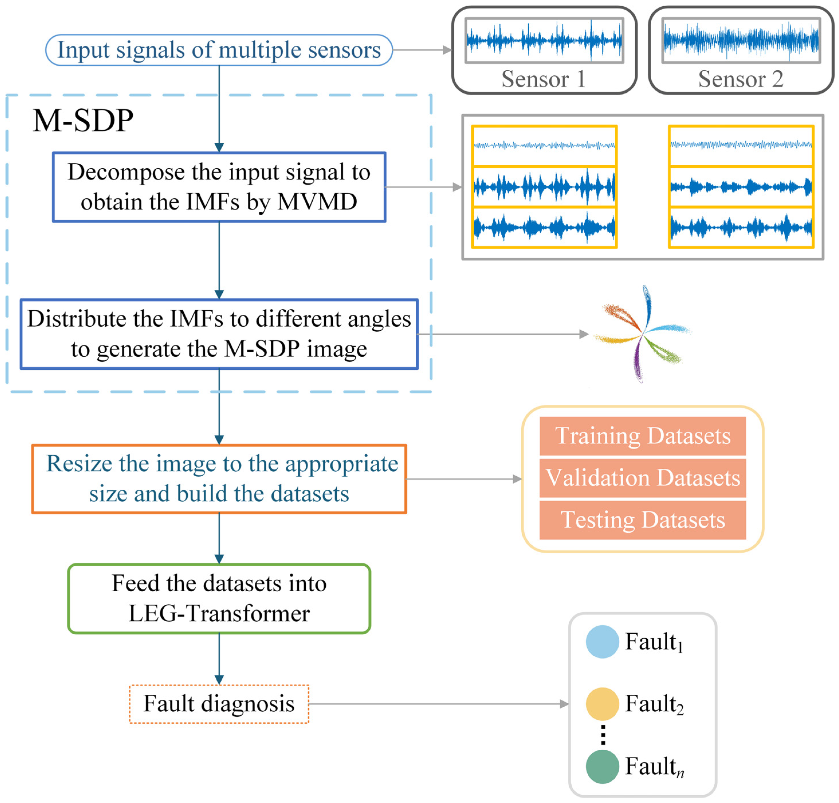 Machines 10 00550 g008