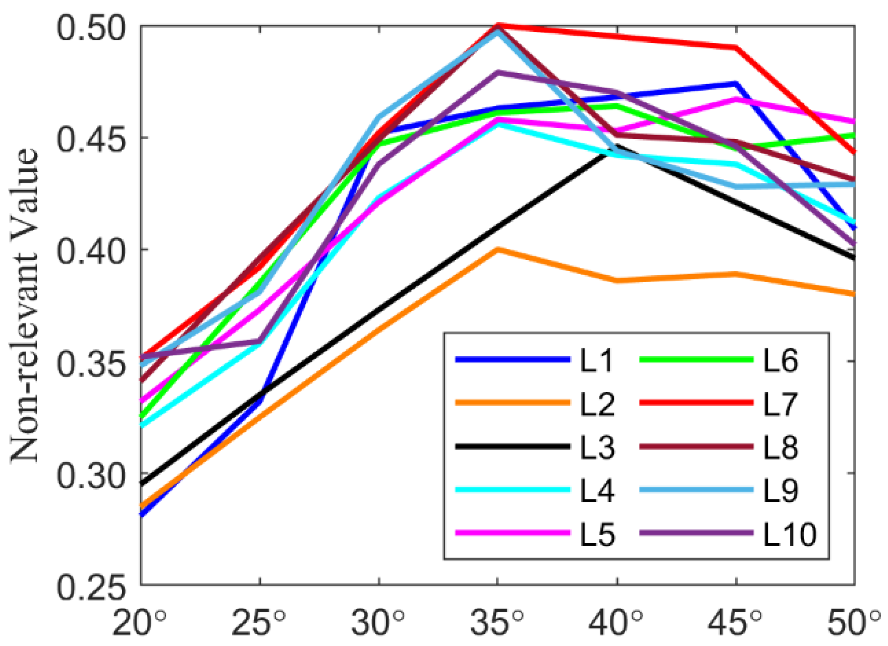 Machines 10 00550 g010