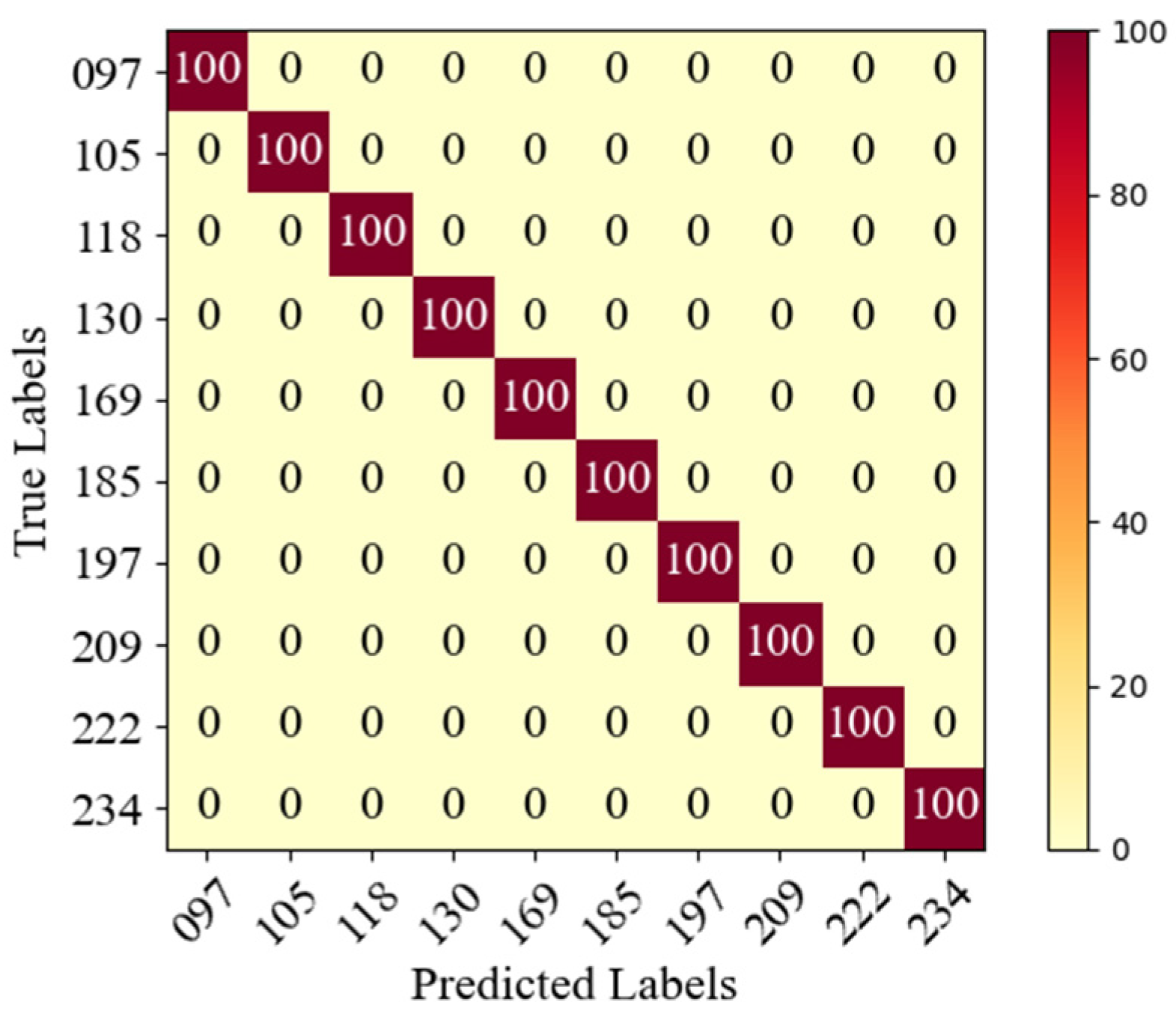 Machines 10 00550 g017