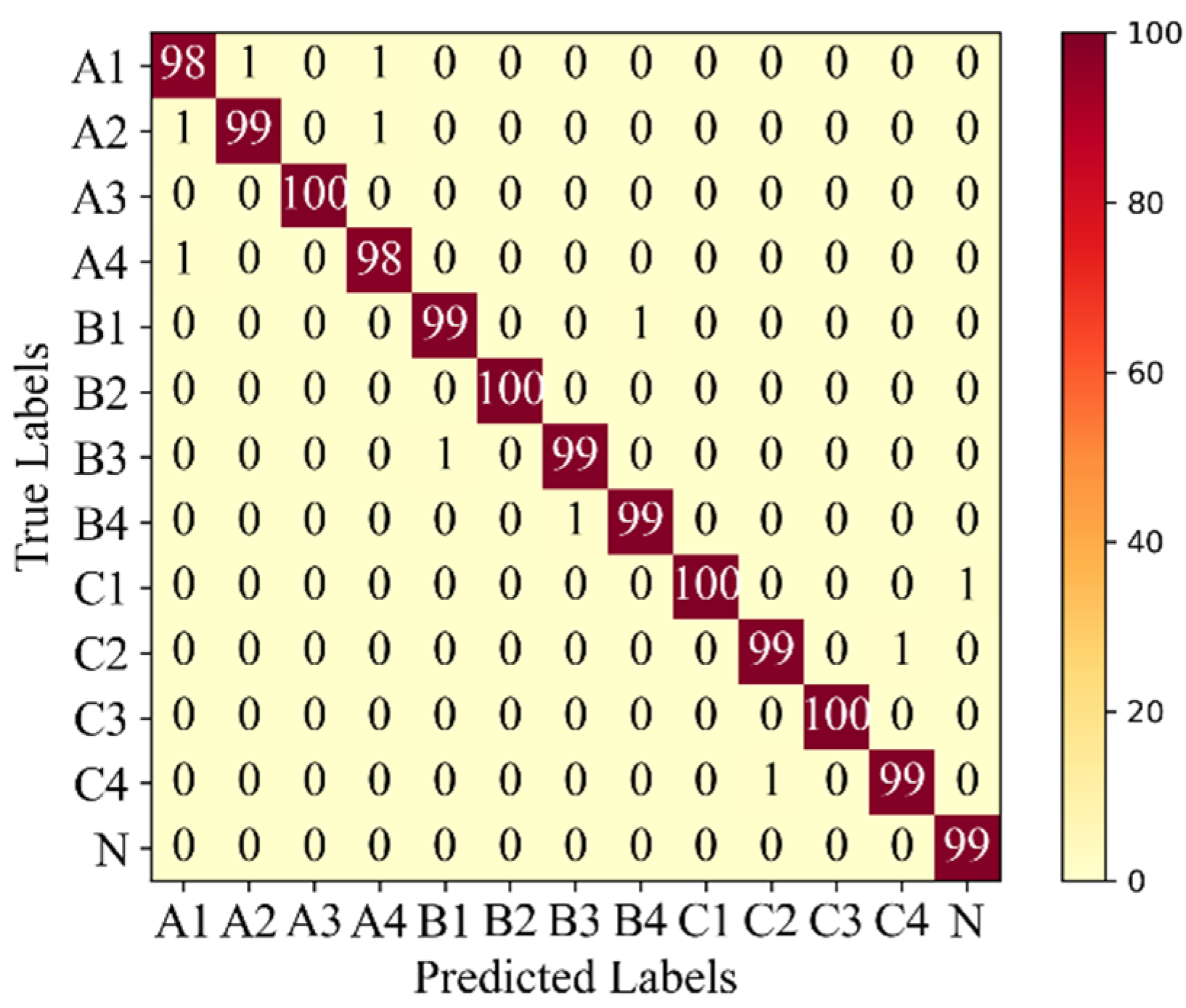 Machines 10 00550 g025