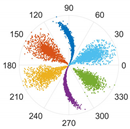 Machines 10 00550 i003