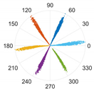 Machines 10 00550 i007