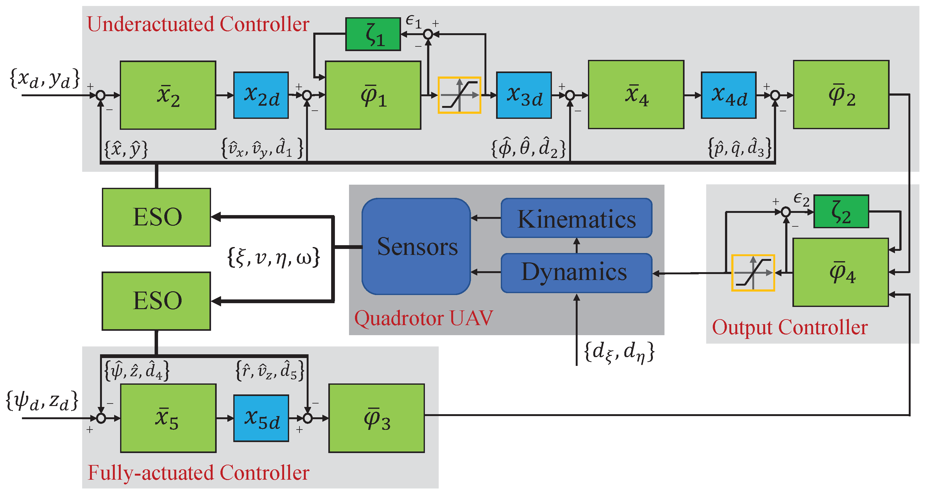 Machines 10 00551 g003