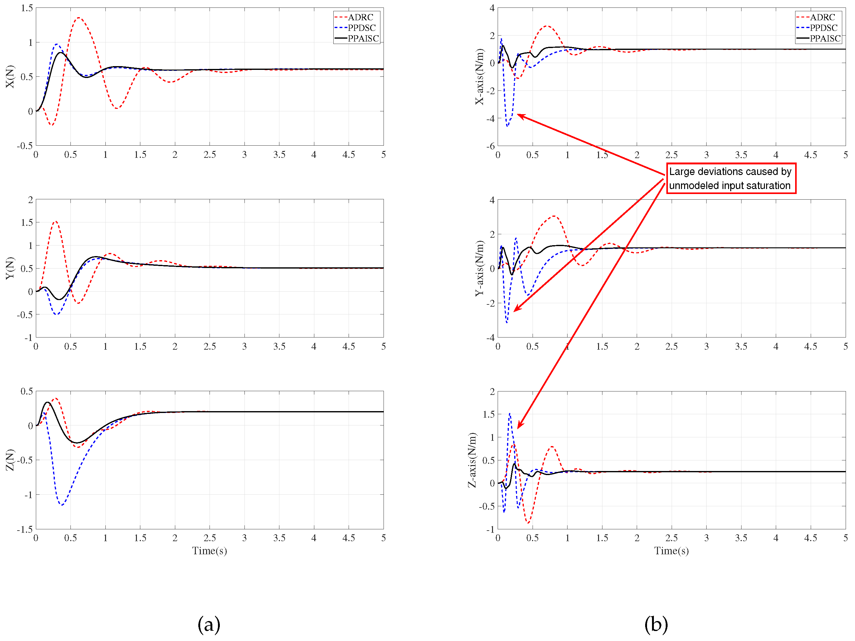 Machines 10 00551 g006