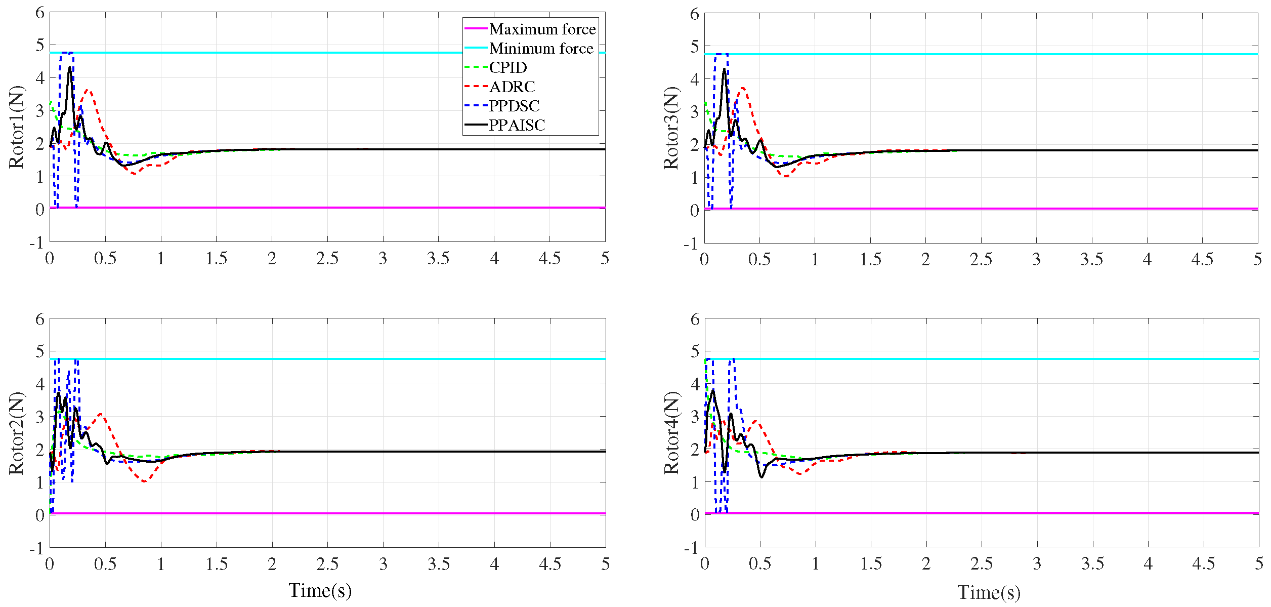 Machines 10 00551 g007
