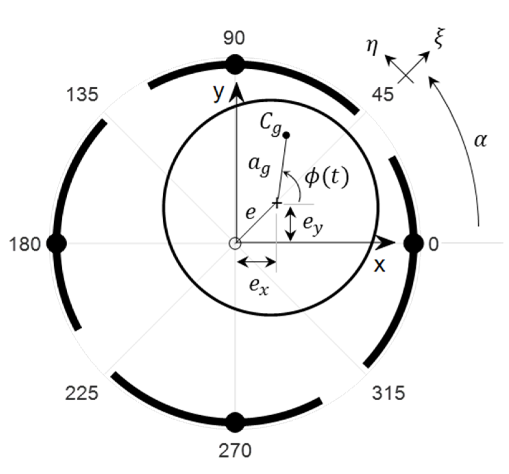 Machines 10 00556 g003