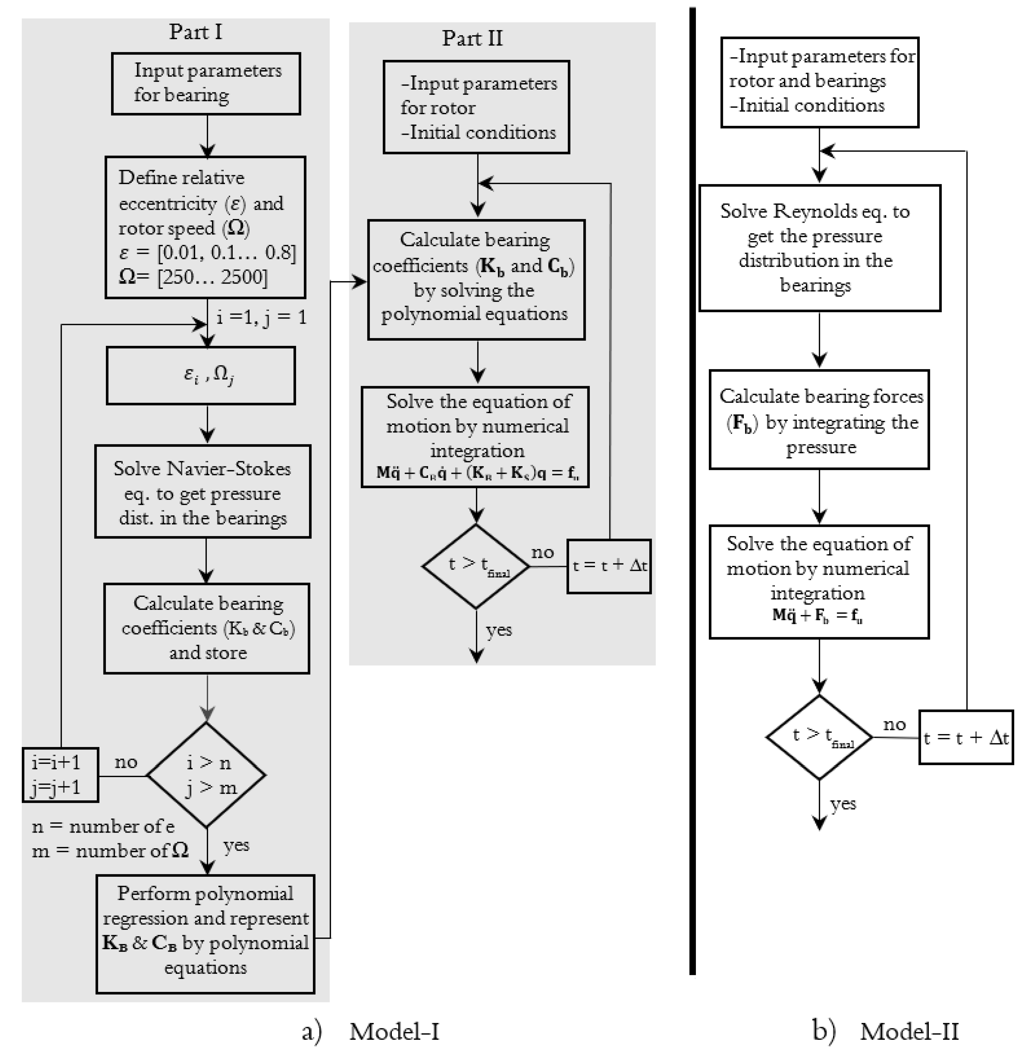 Machines 10 00556 g005
