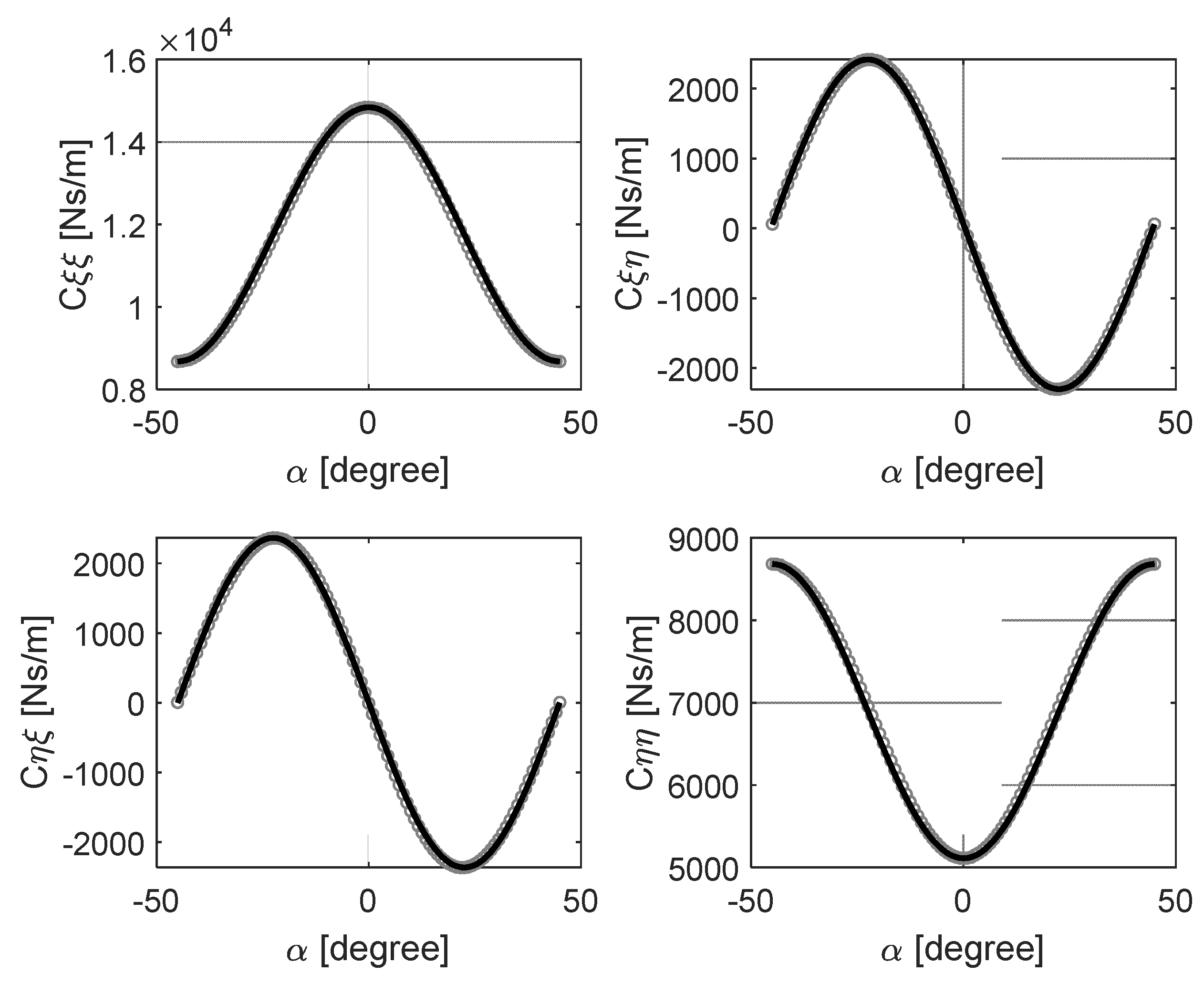 Machines 10 00556 g007
