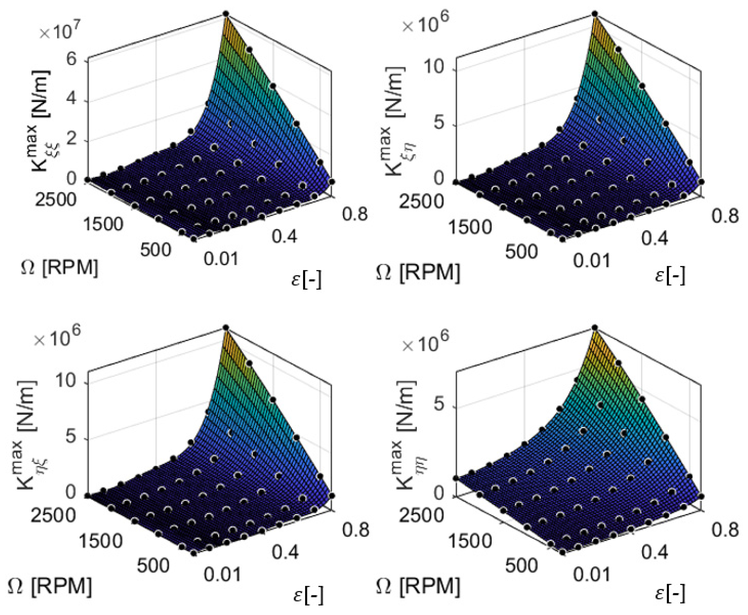 Machines 10 00556 g008
