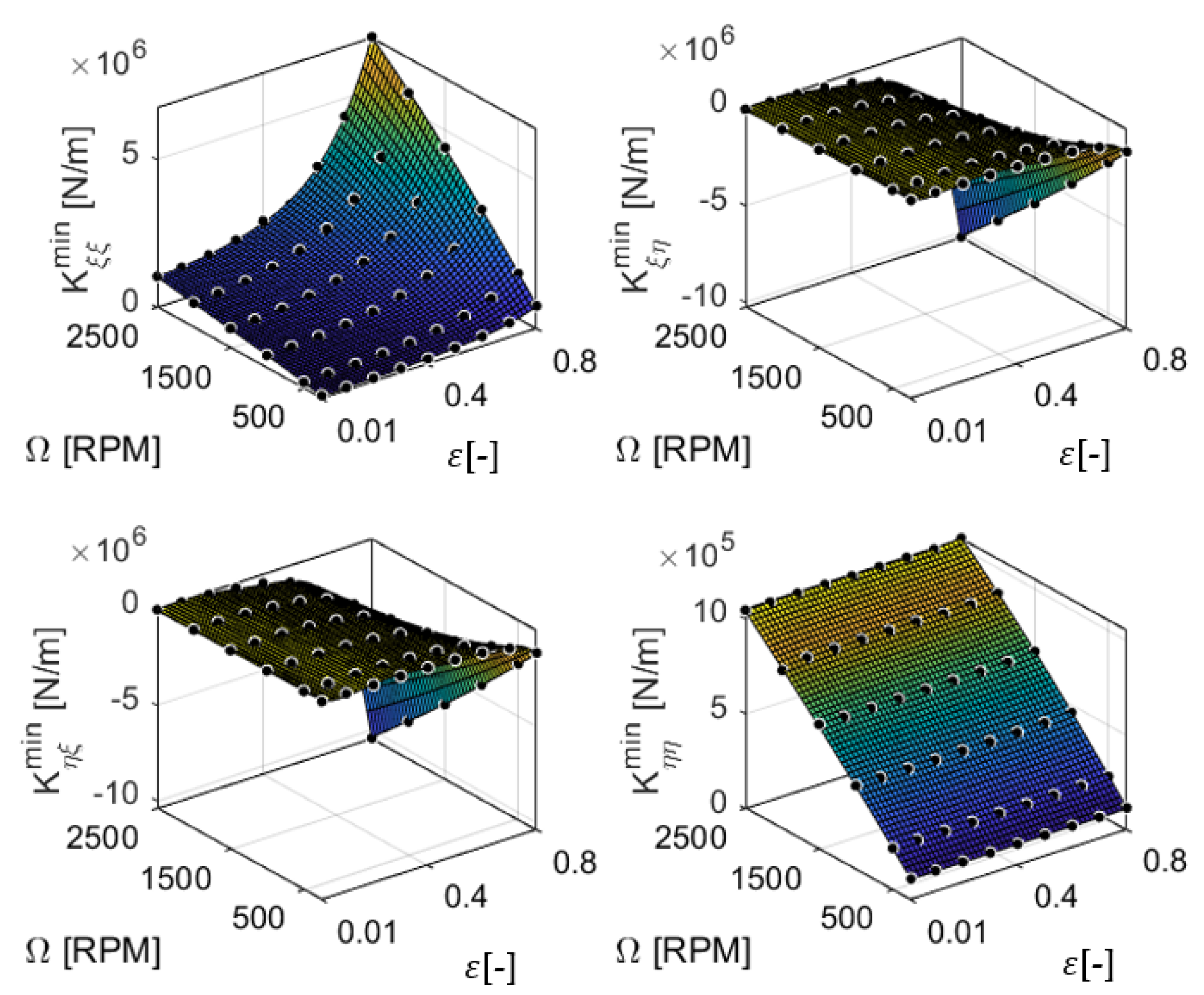 Machines 10 00556 g009