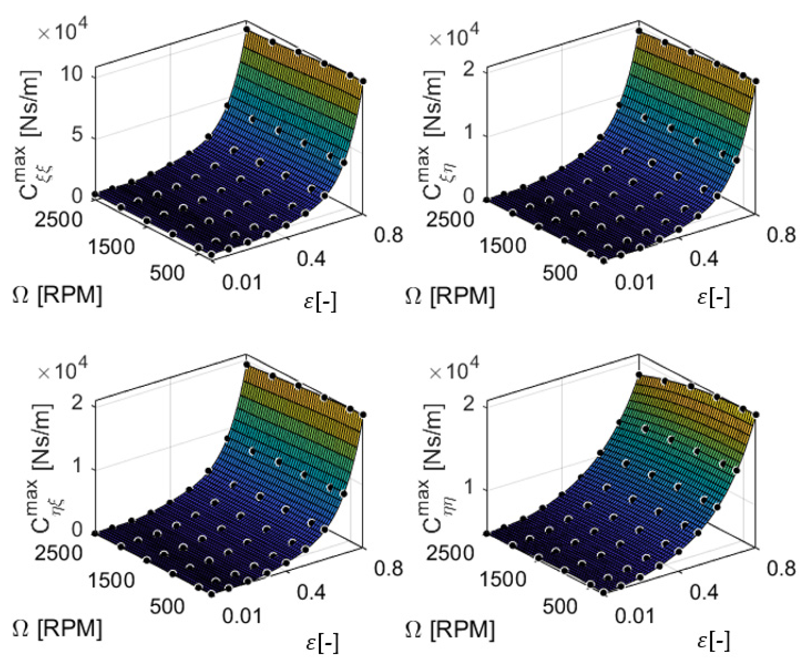 Machines 10 00556 g010