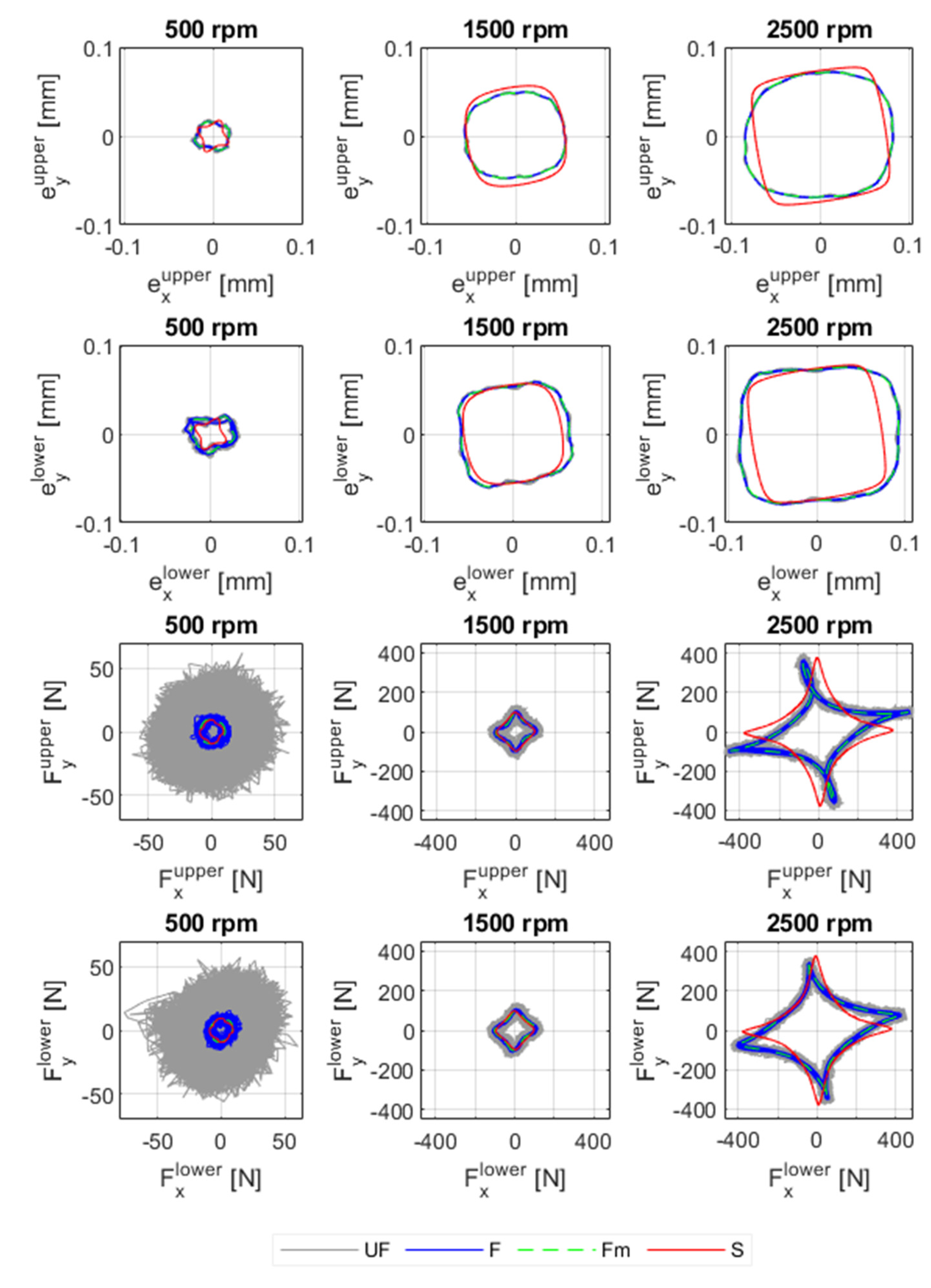Machines 10 00556 g012