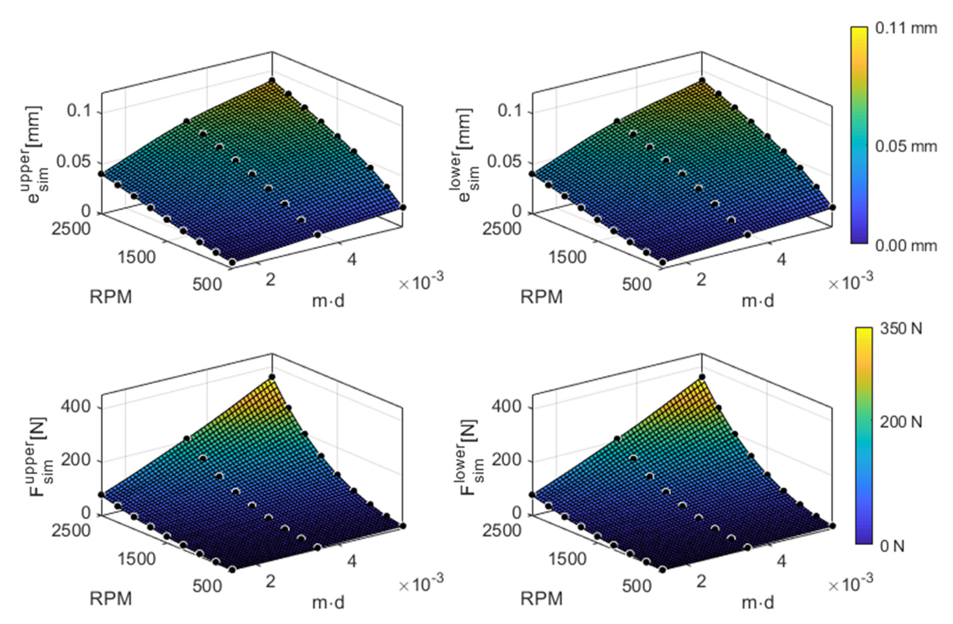 Machines 10 00556 g014