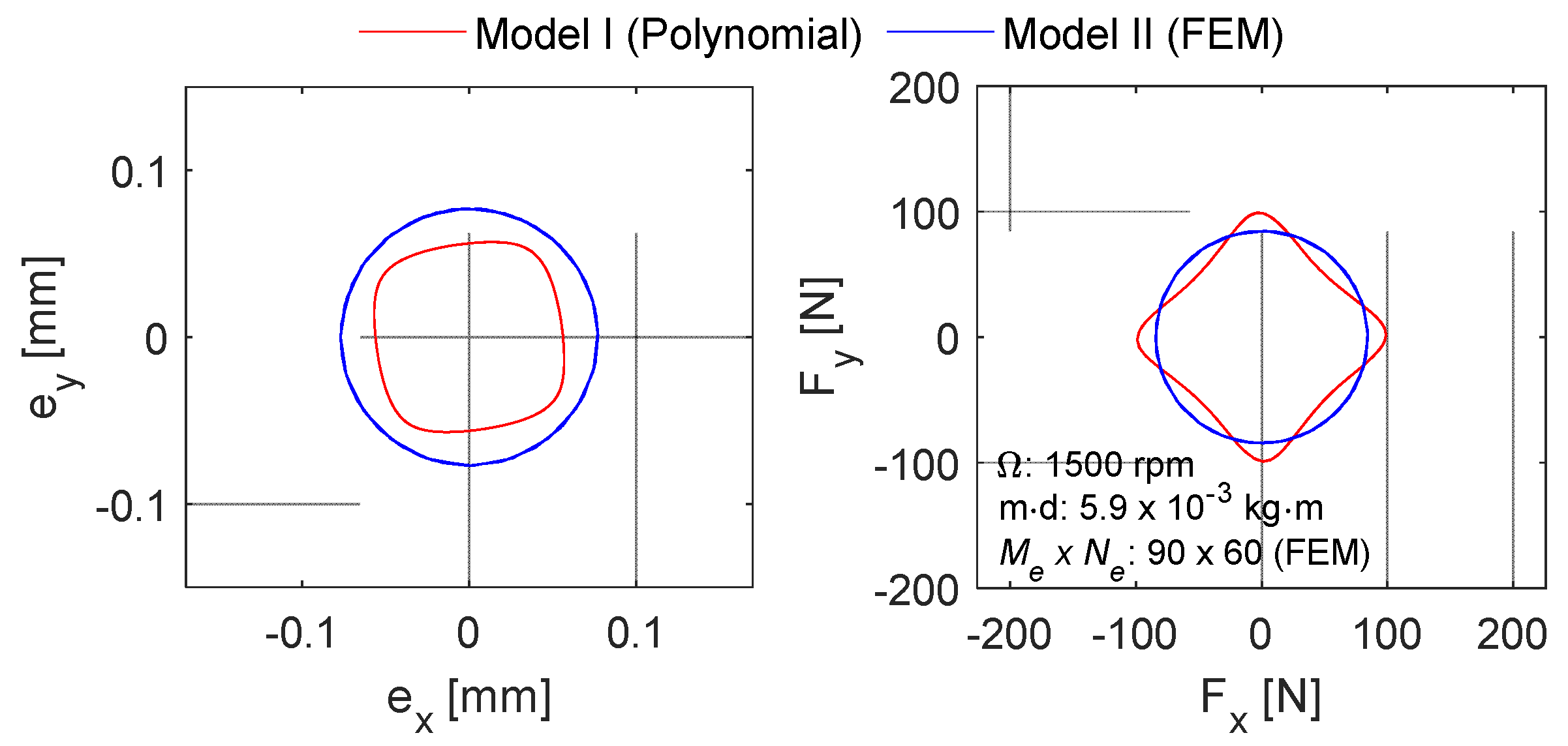Machines 10 00556 g016