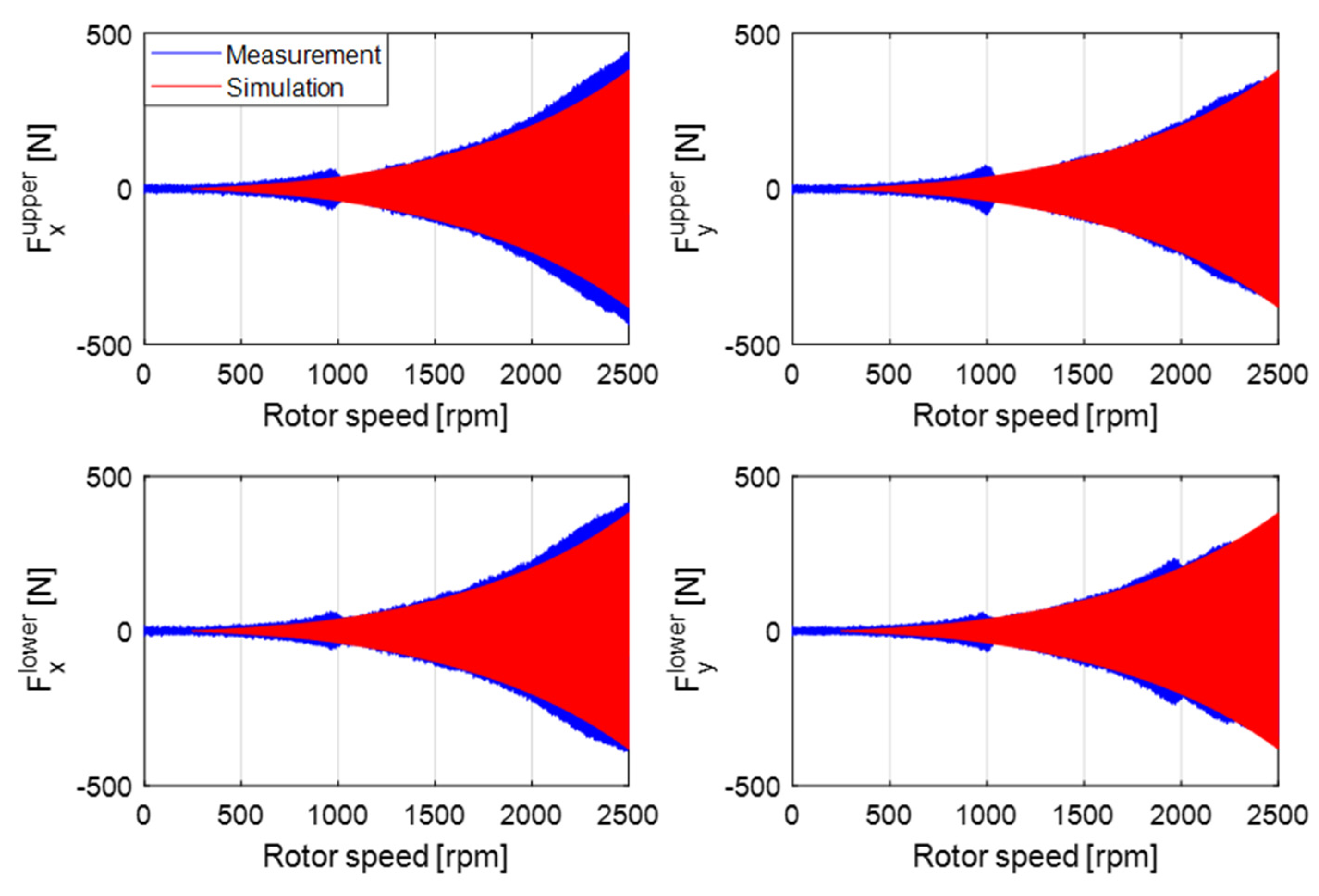 Machines 10 00556 g018