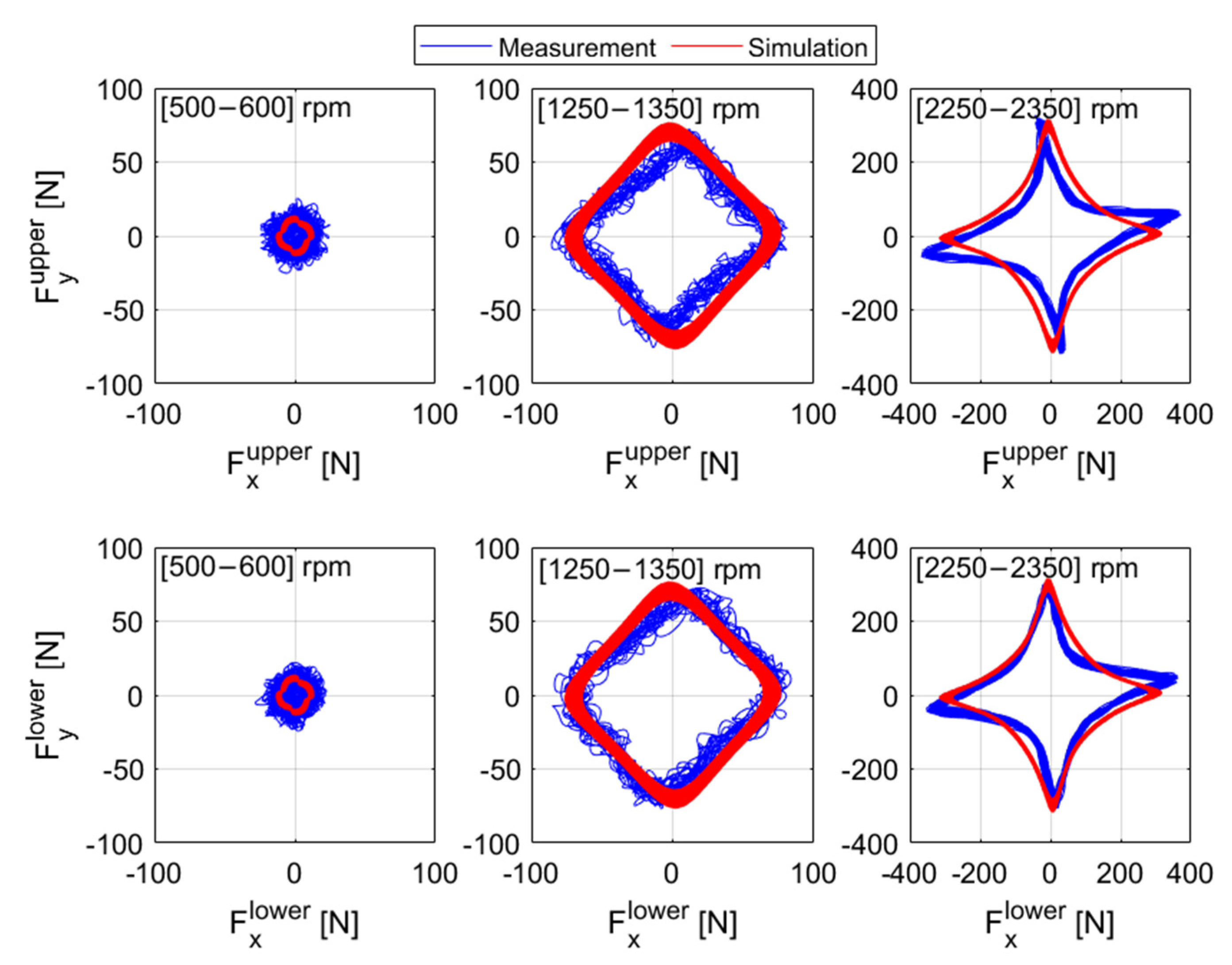 Machines 10 00556 g020