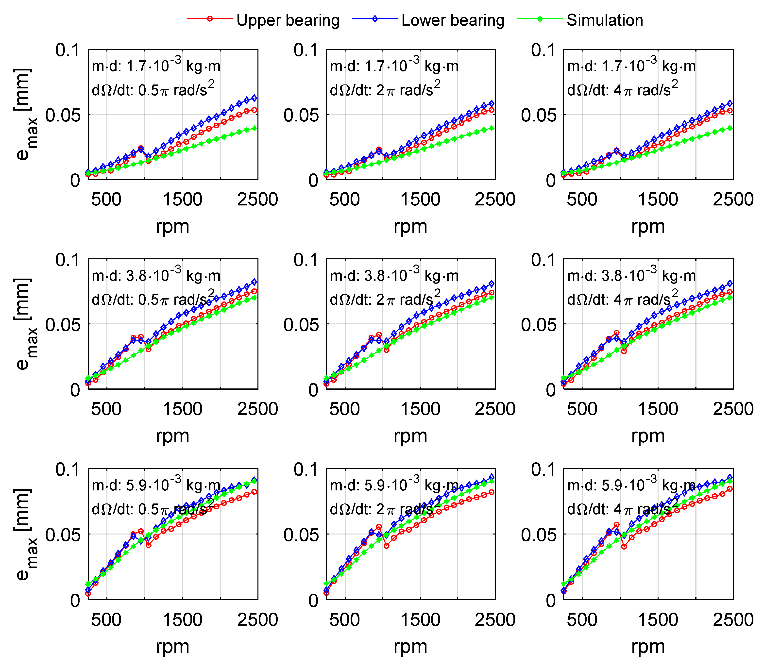 Machines 10 00556 g021