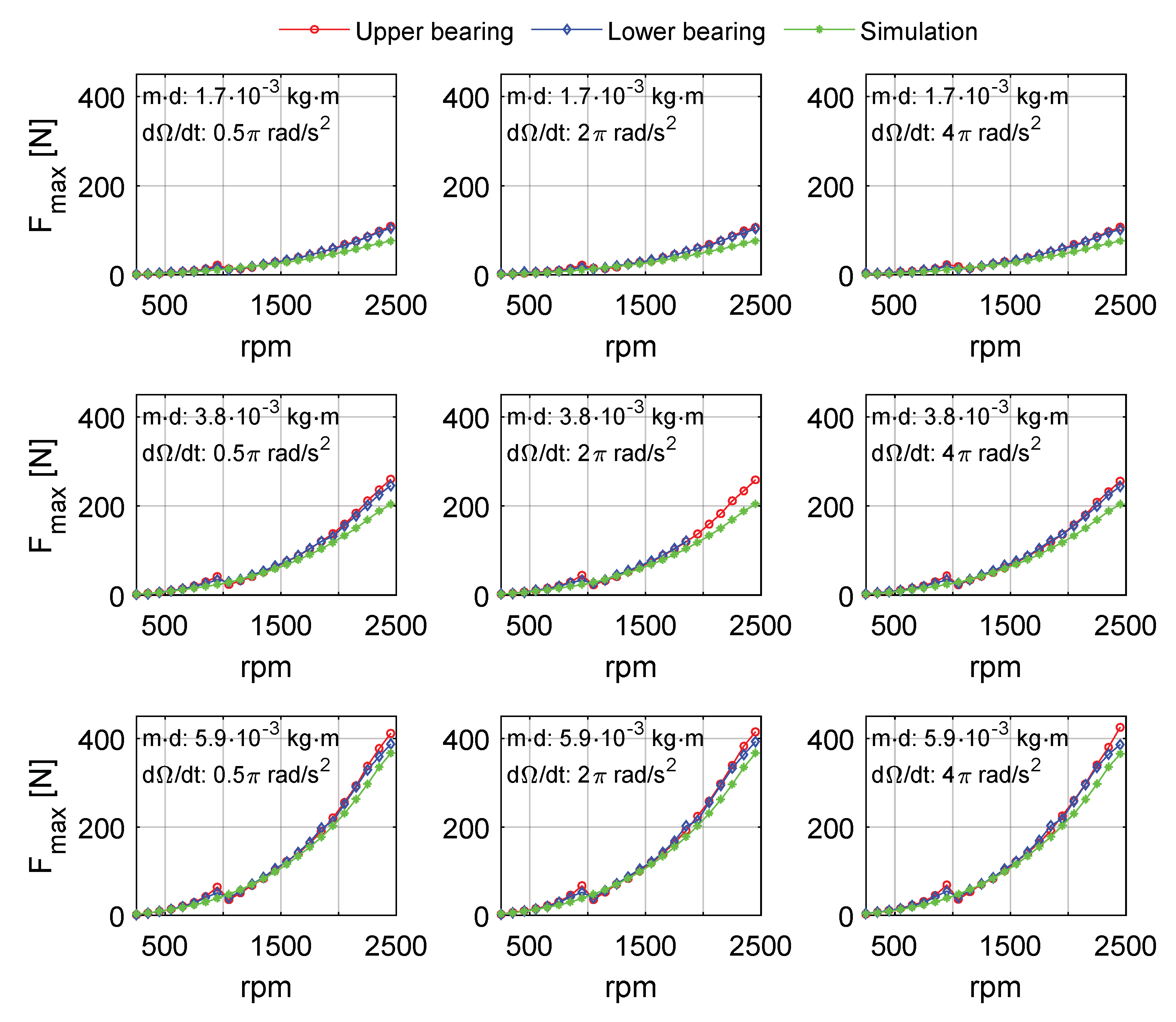 Machines 10 00556 g022