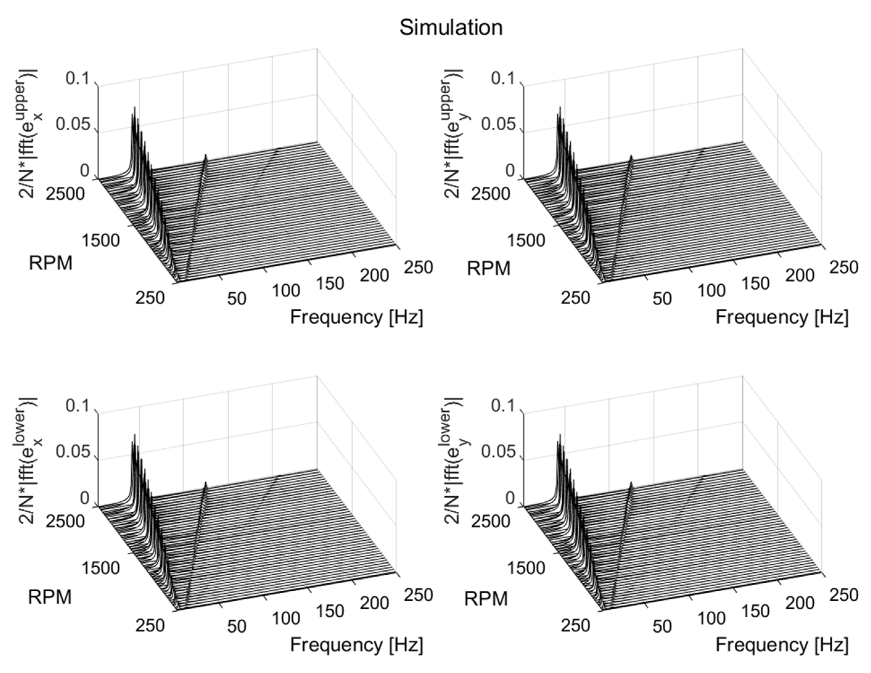 Machines 10 00556 g023