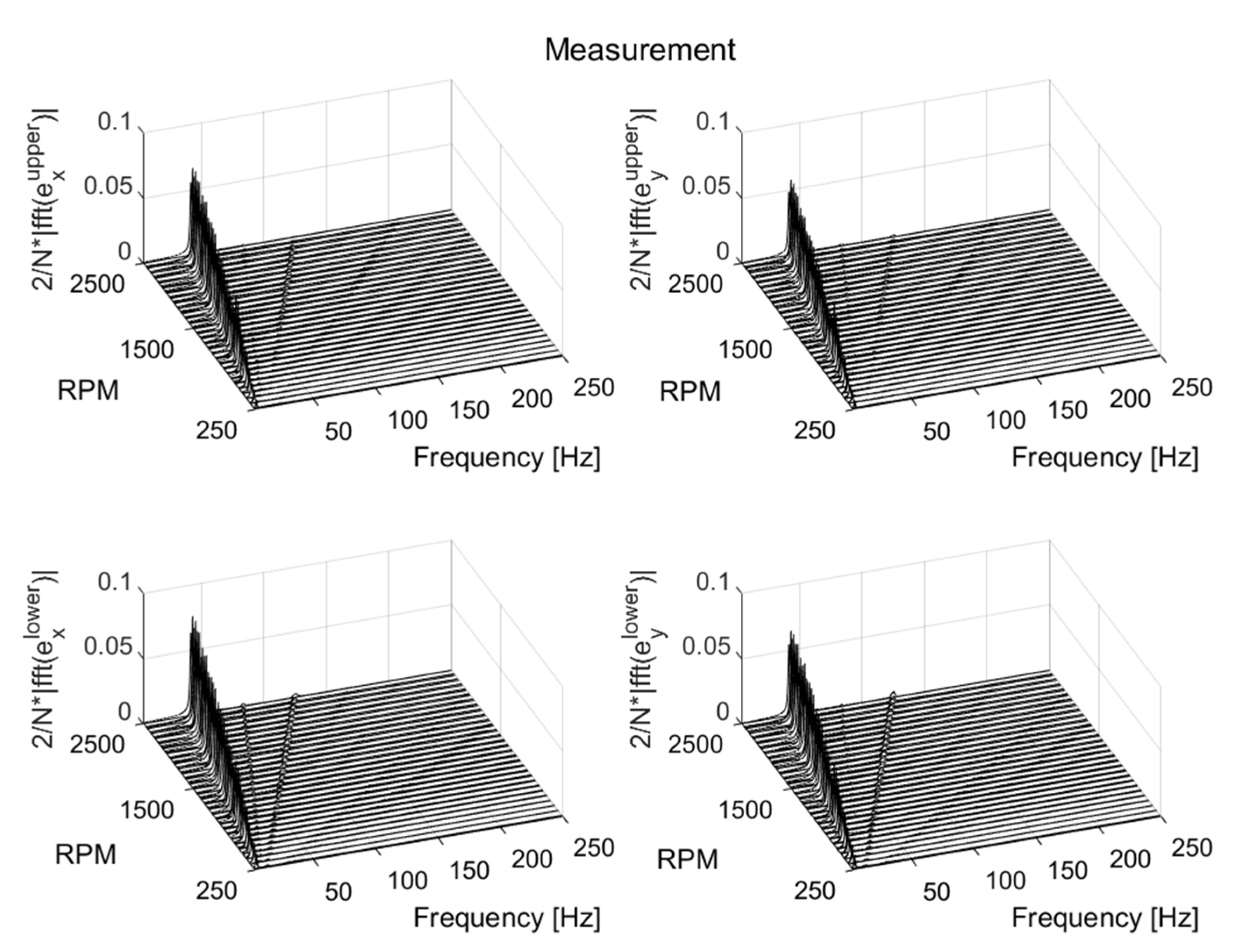 Machines 10 00556 g024