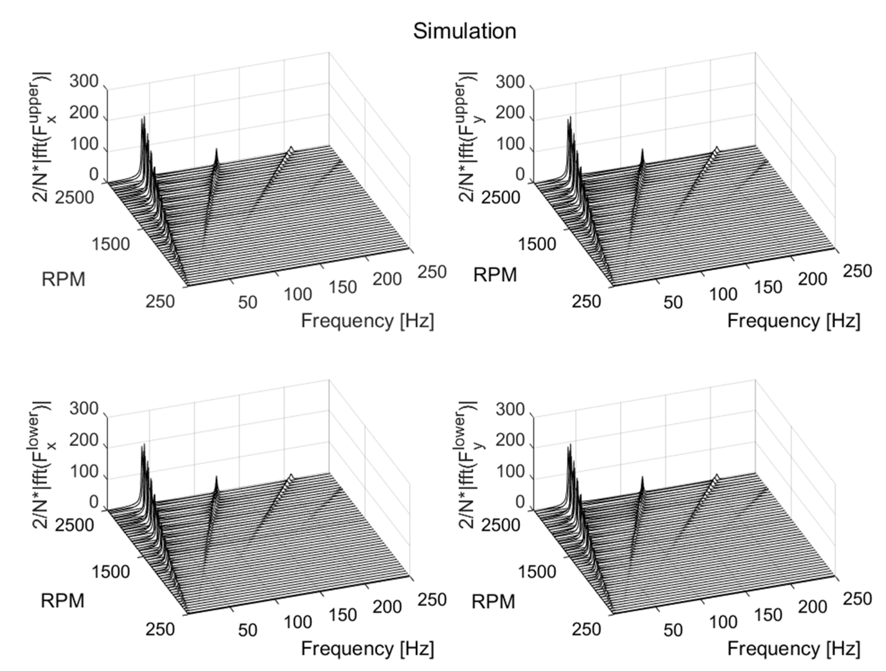Machines 10 00556 g025