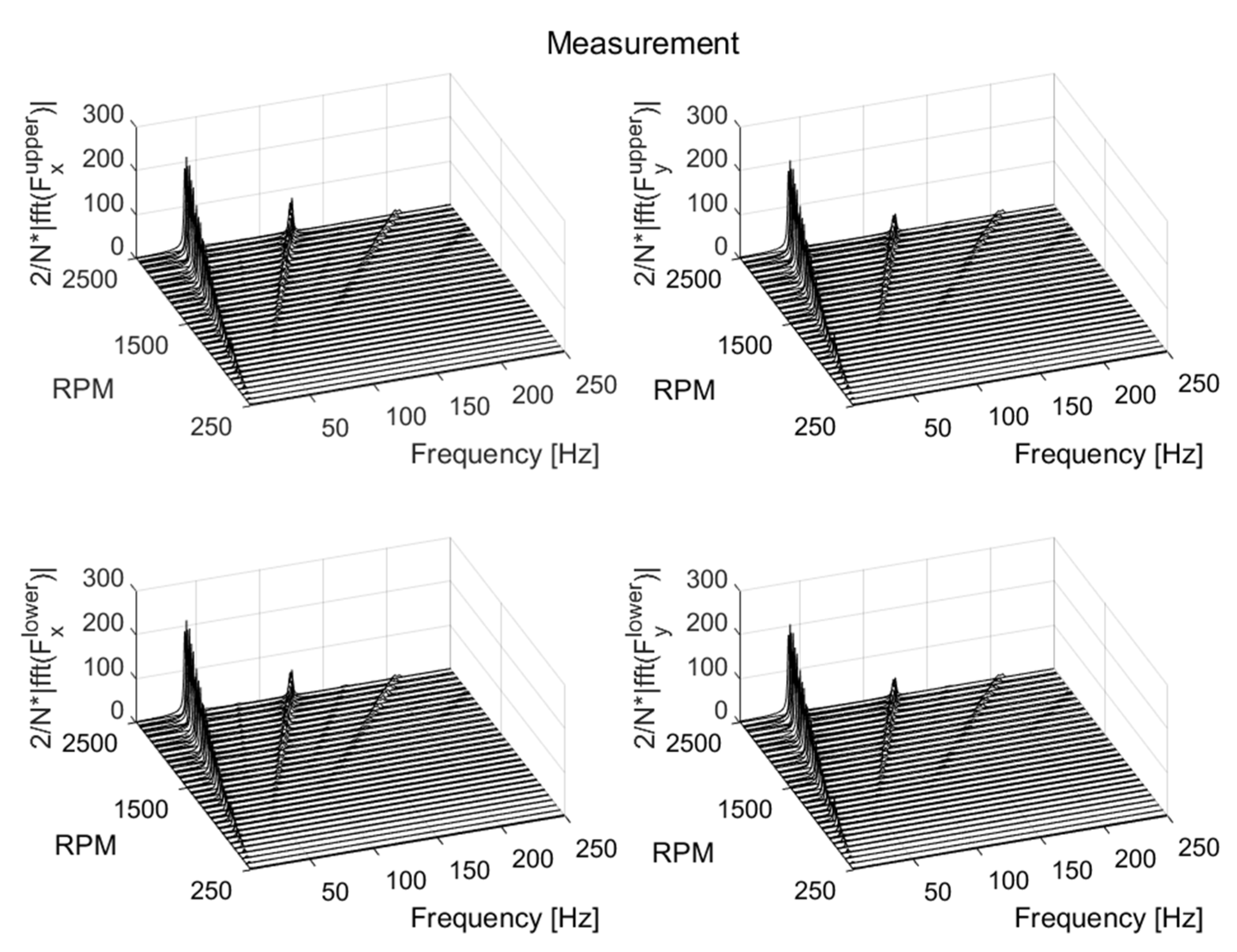 Machines 10 00556 g026