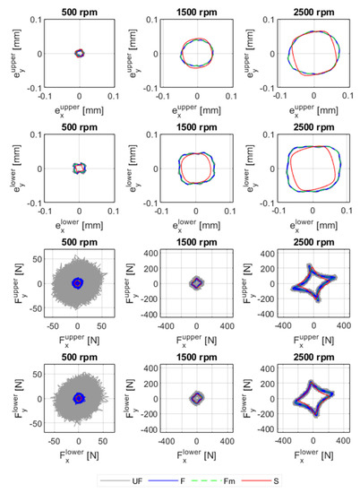 Machines 10 00556 g0a2 550
