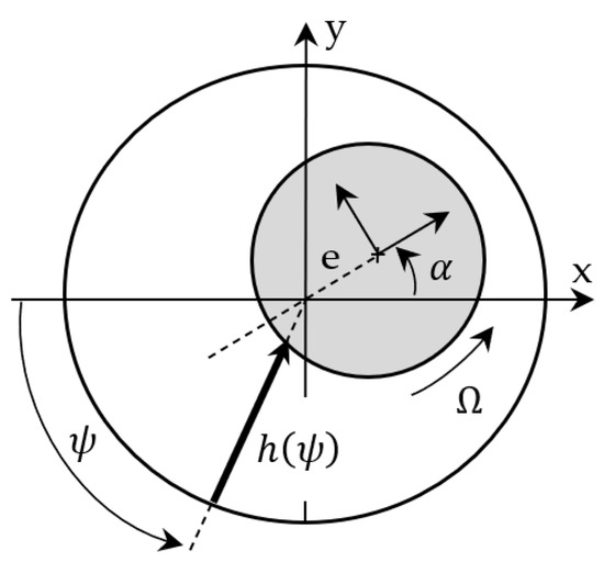 Machines 10 00556 g0a3 550