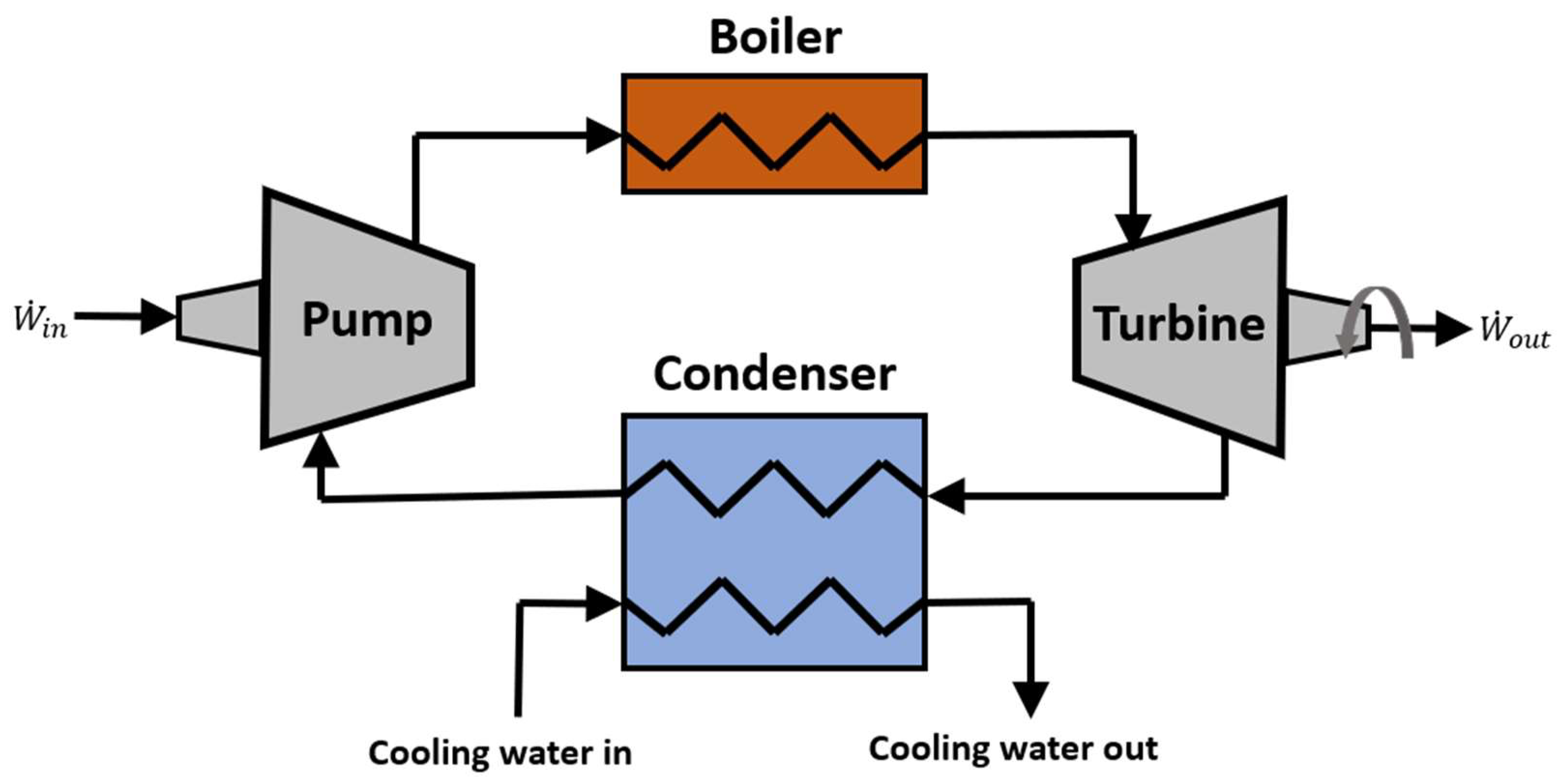 Machines 10 00557 g002