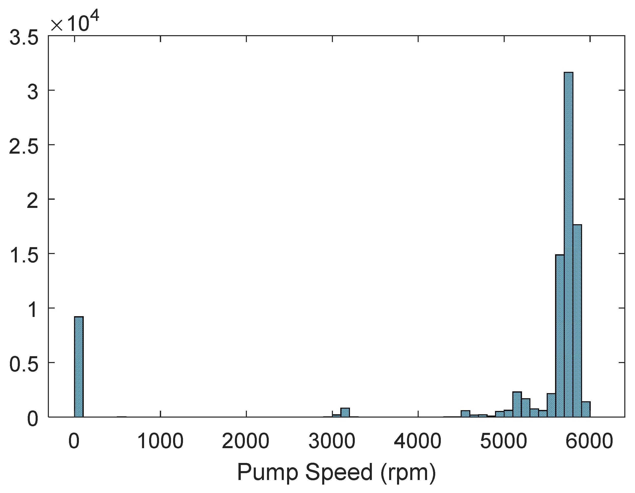 Machines 10 00557 g003