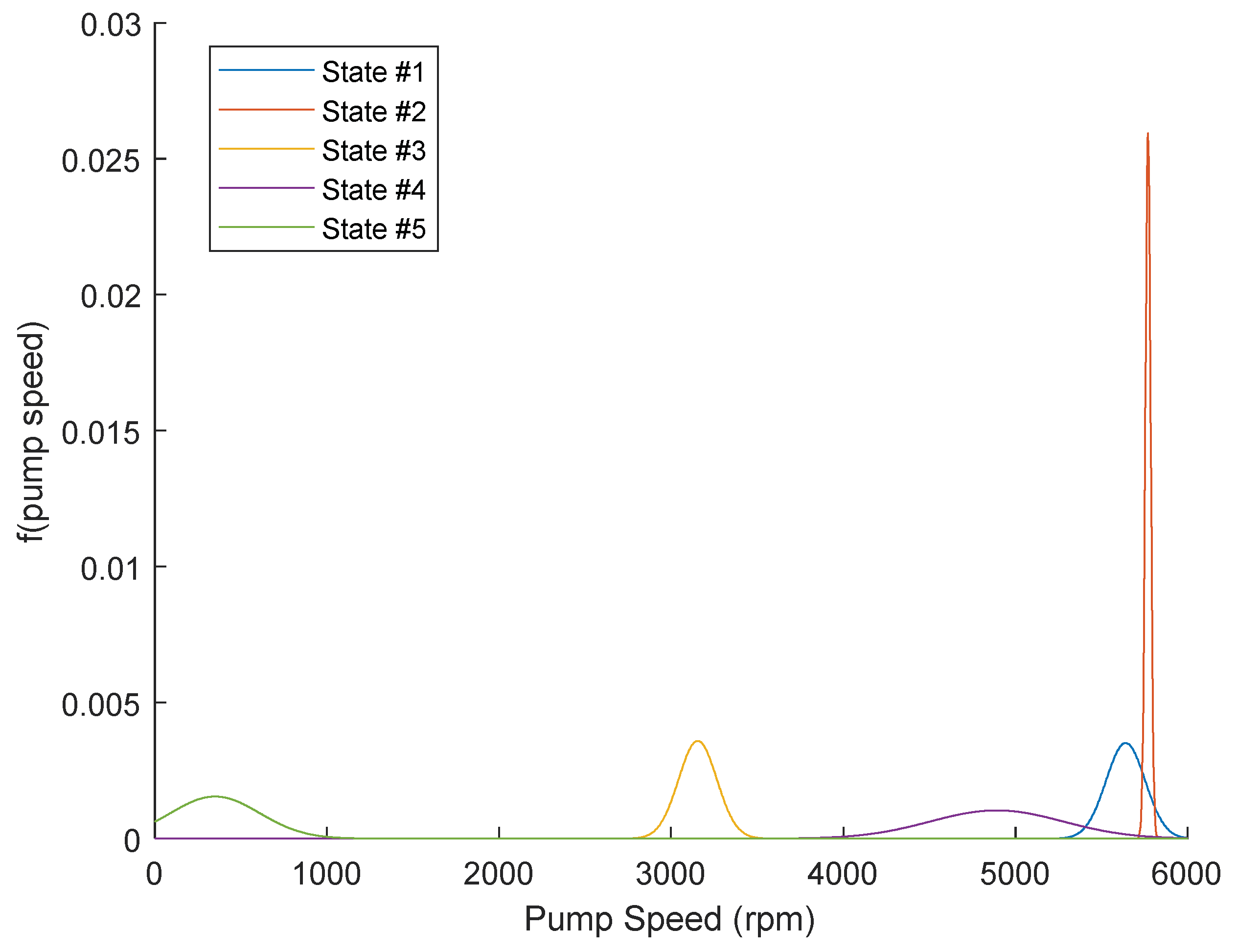 Machines 10 00557 g004