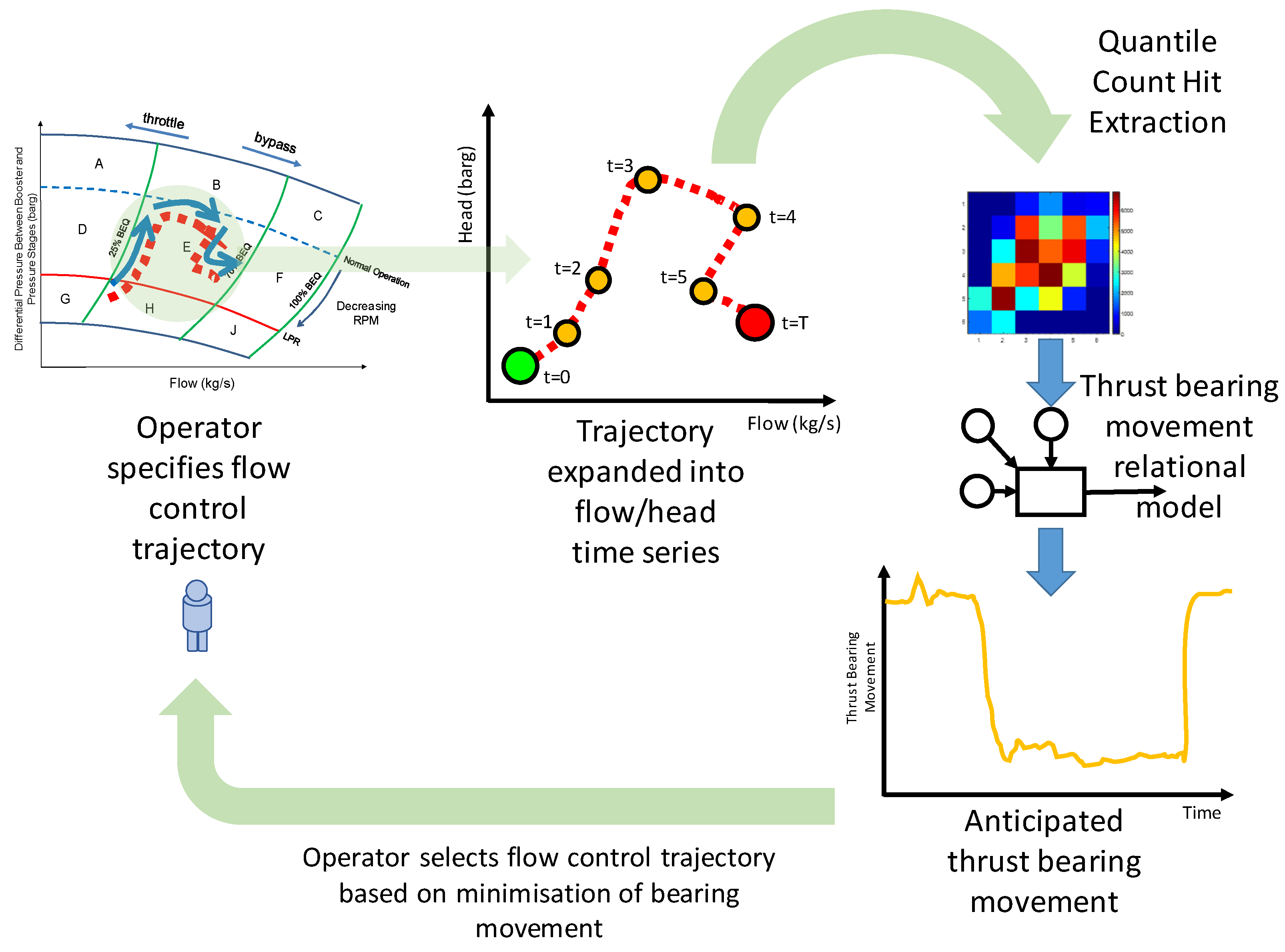 Machines 10 00557 g010