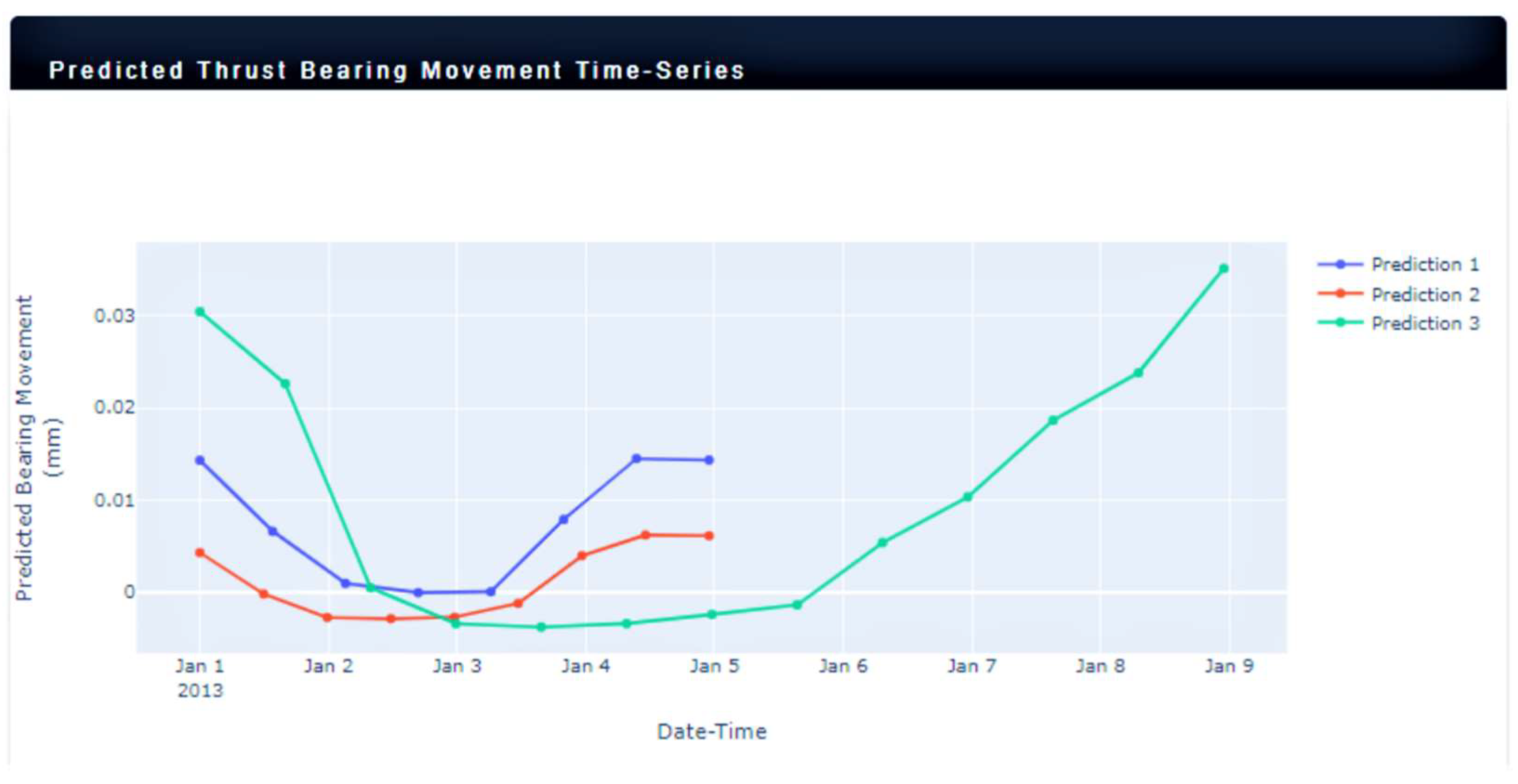 Machines 10 00557 g013