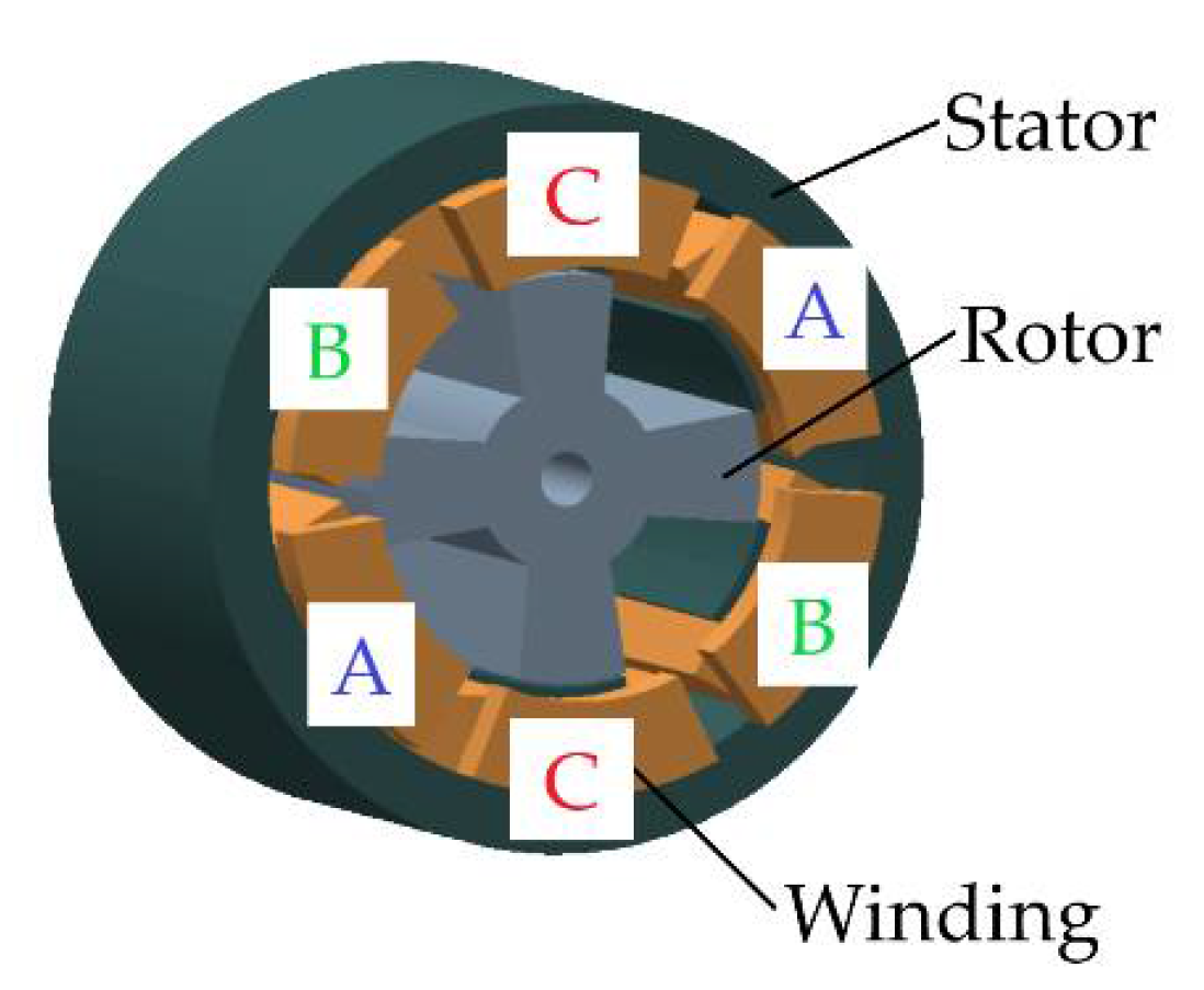 Machines 10 00559 g001